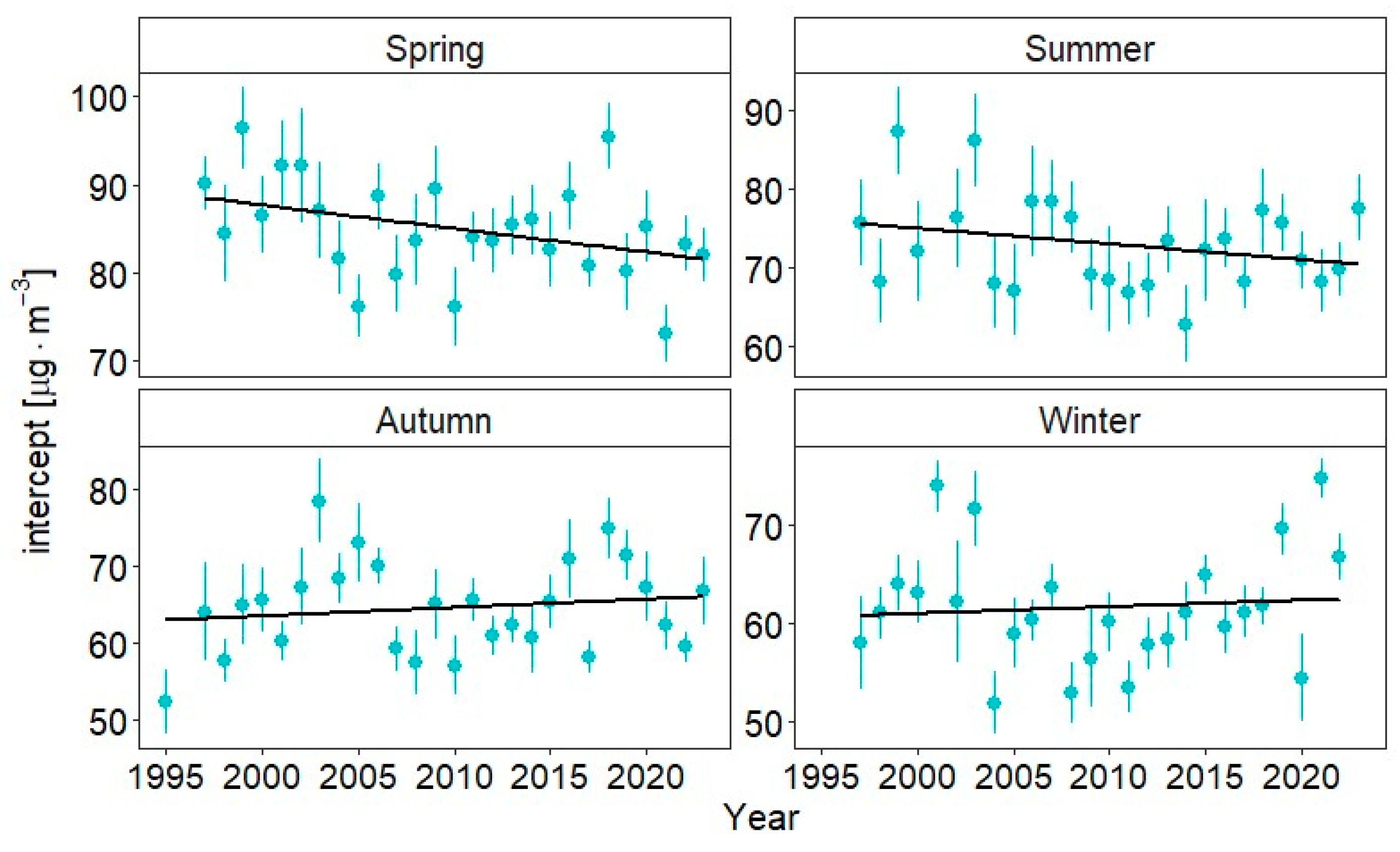 Atmosphere 15 00960 g010