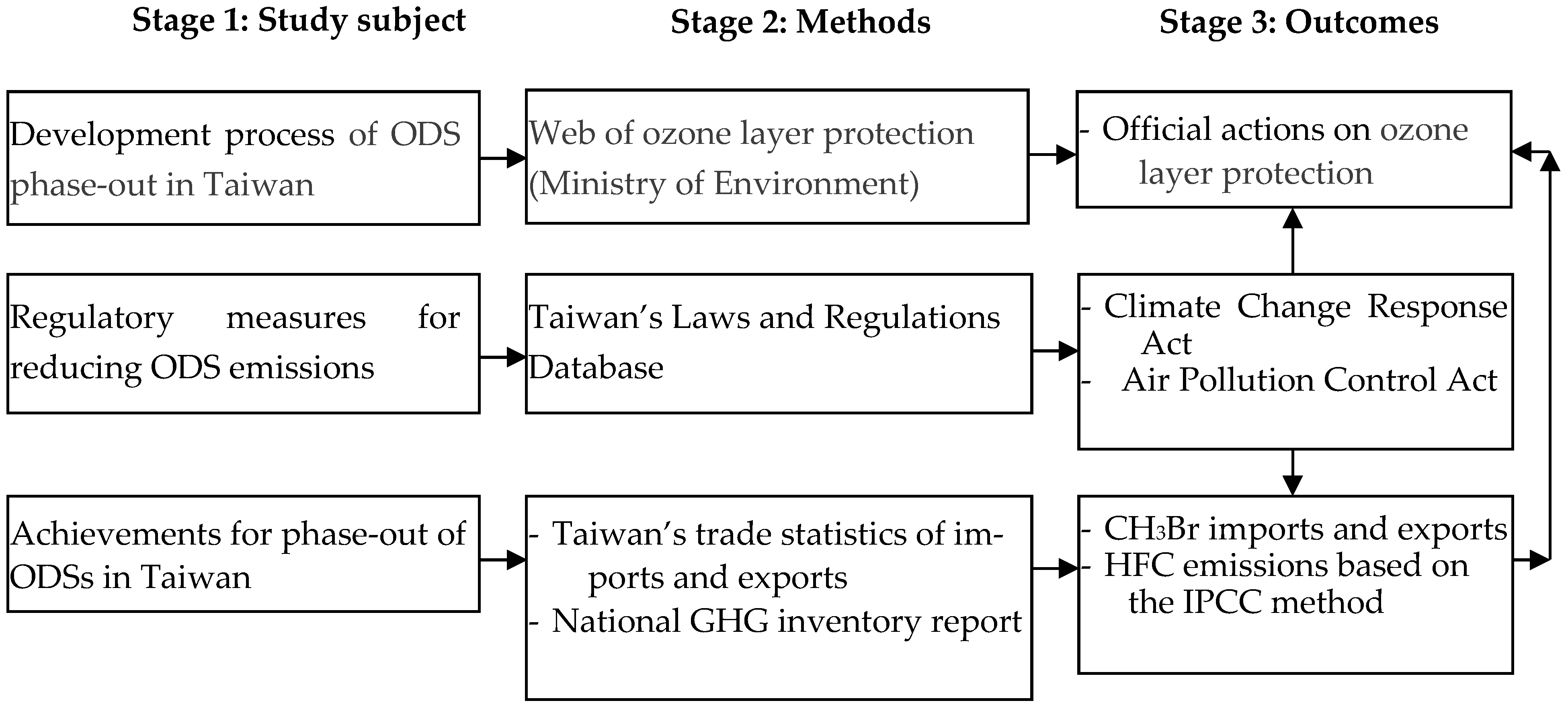 Atmosphere 15 00961 g001
