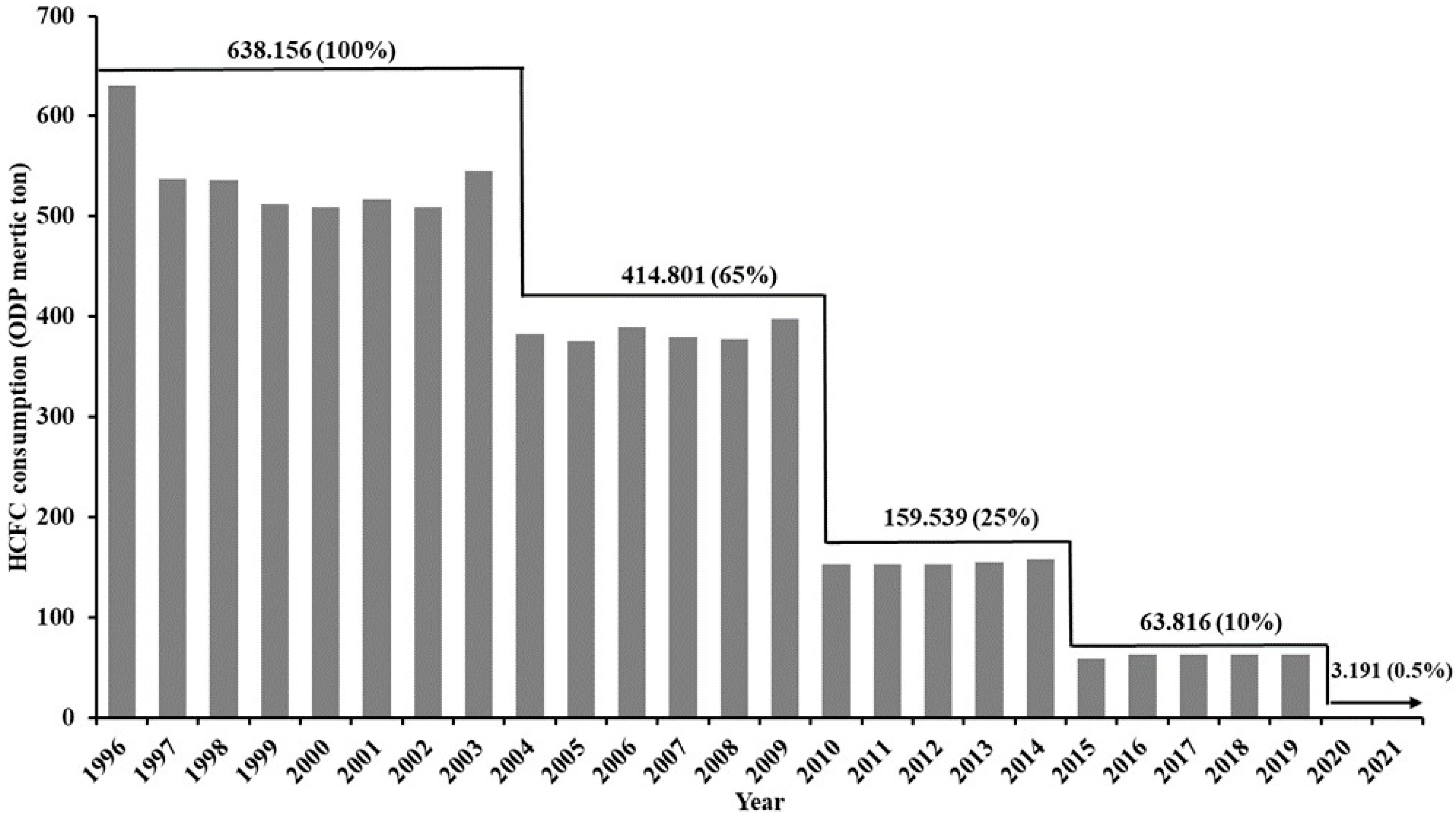 Atmosphere 15 00961 g002