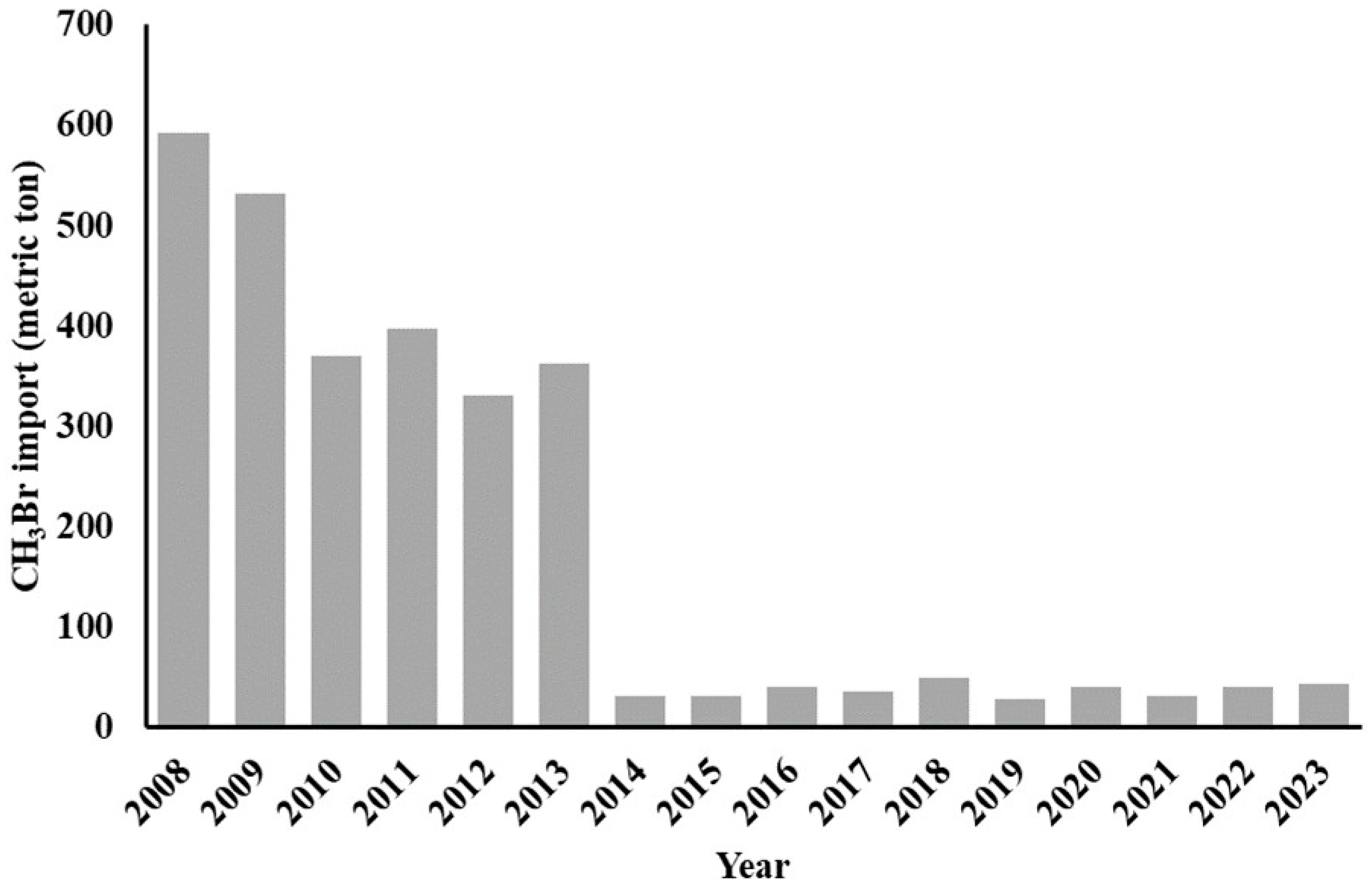 Atmosphere 15 00961 g003
