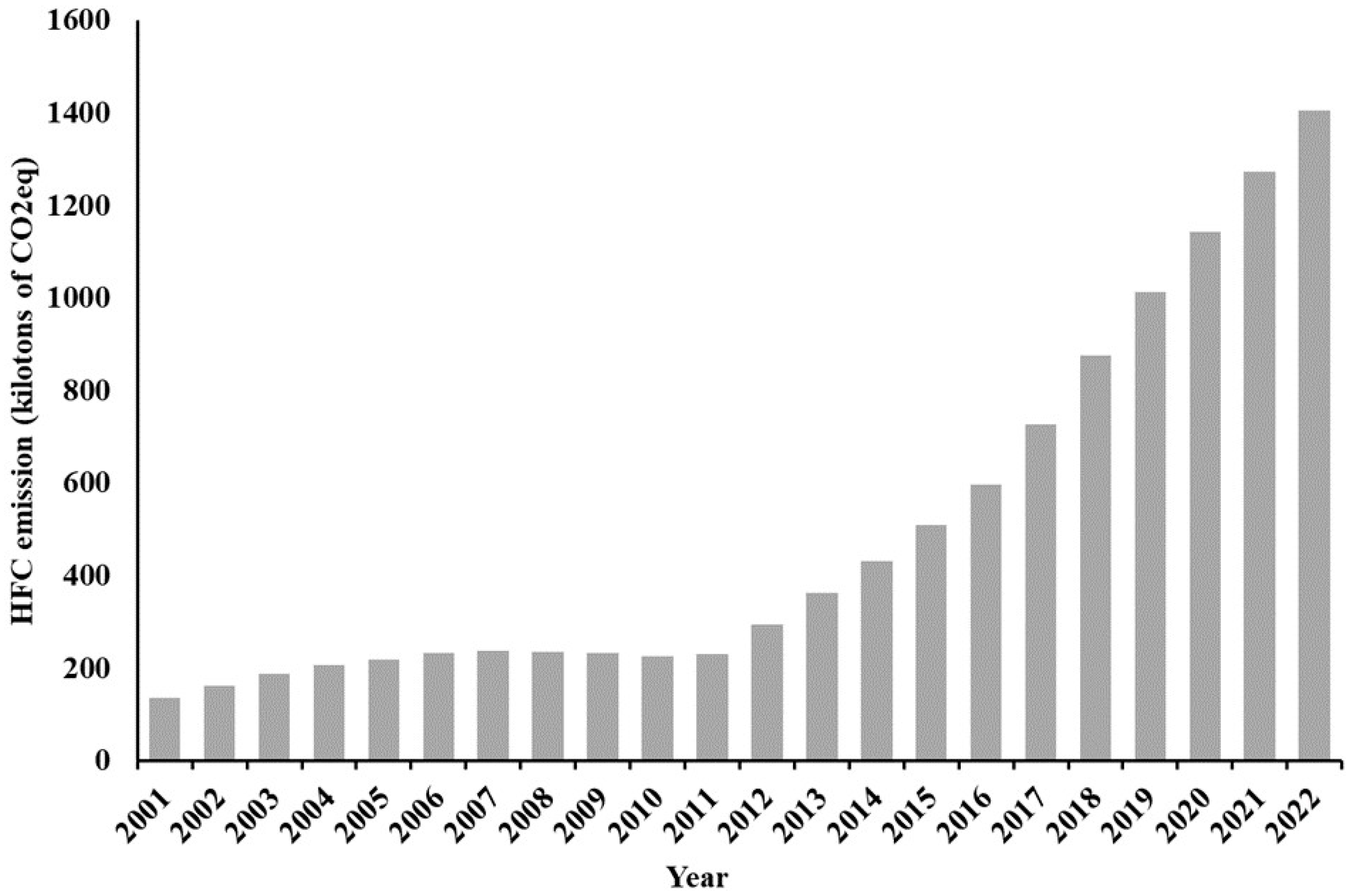 Atmosphere 15 00961 g004