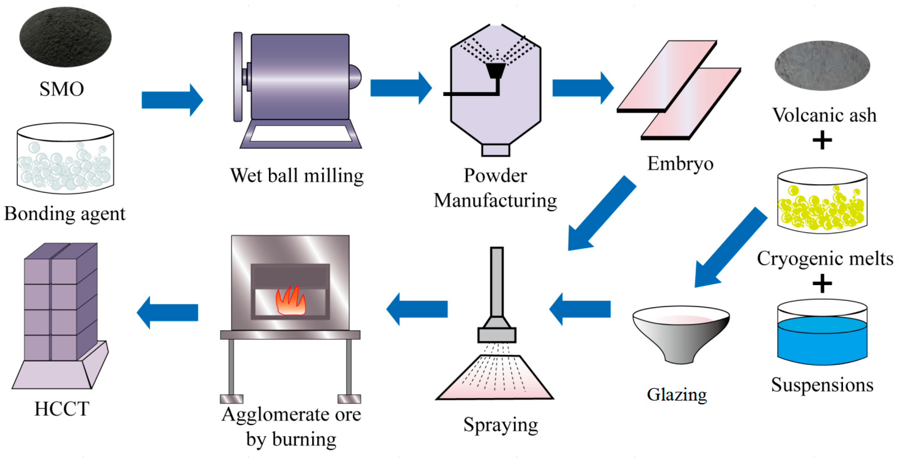 Atmosphere 15 00964 g001