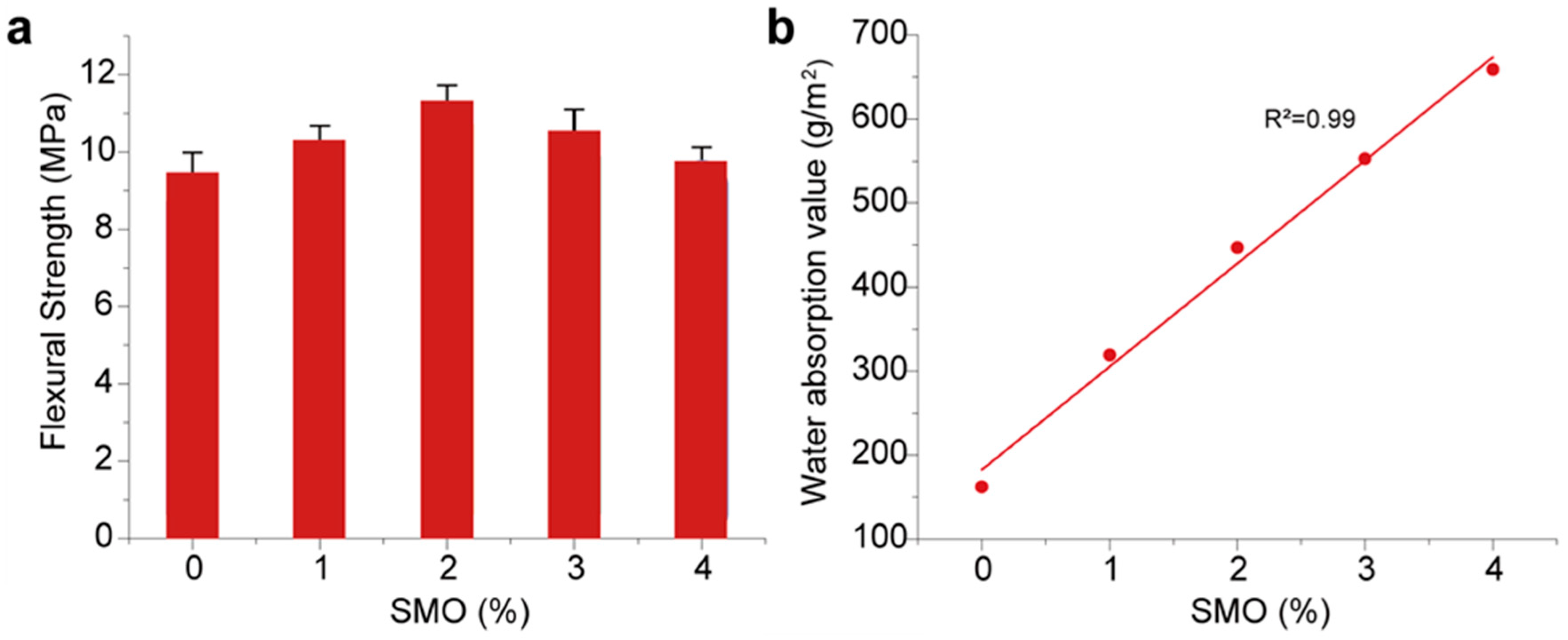 Atmosphere 15 00964 g006