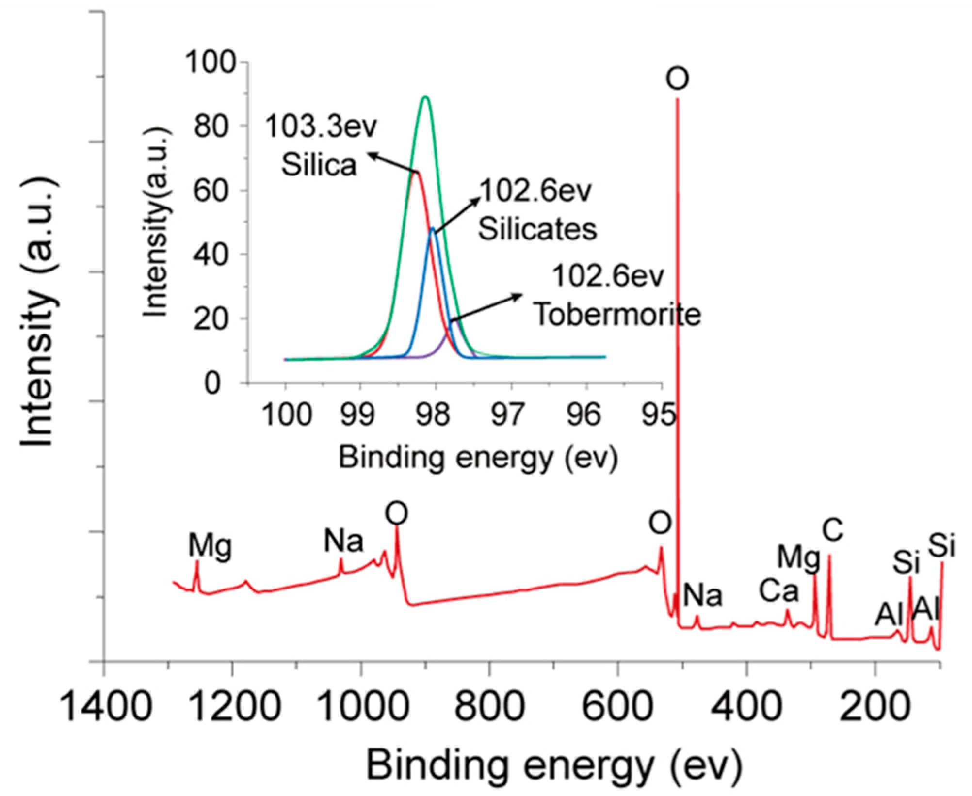 Atmosphere 15 00964 g008