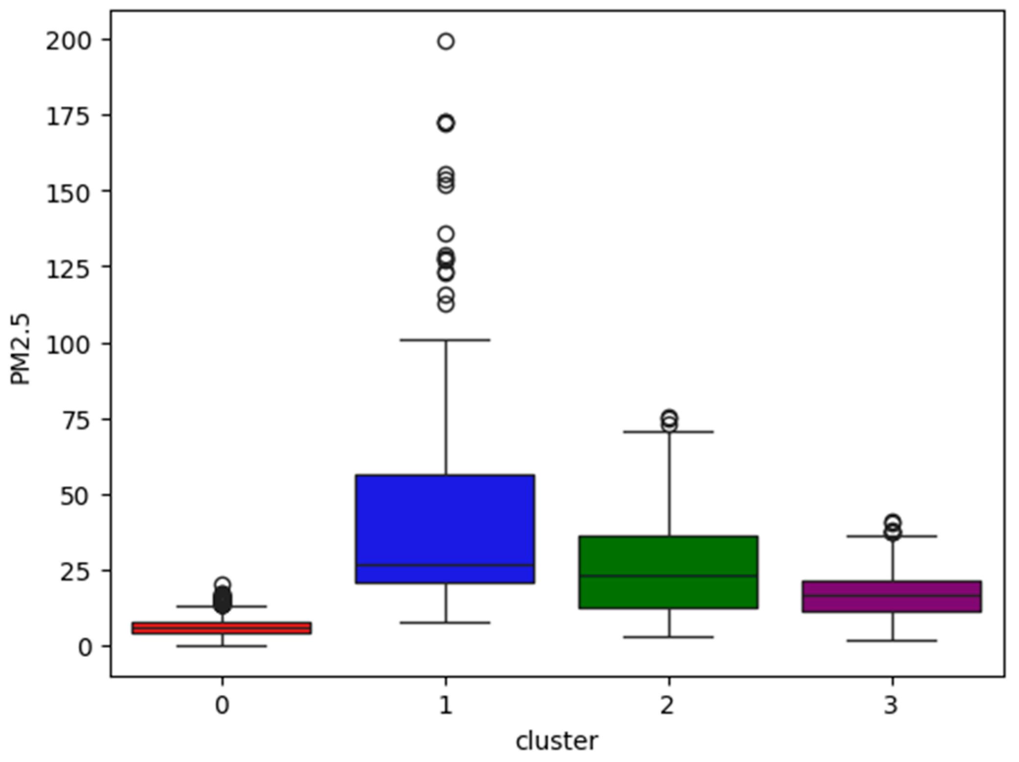 Atmosphere 15 00965 g006