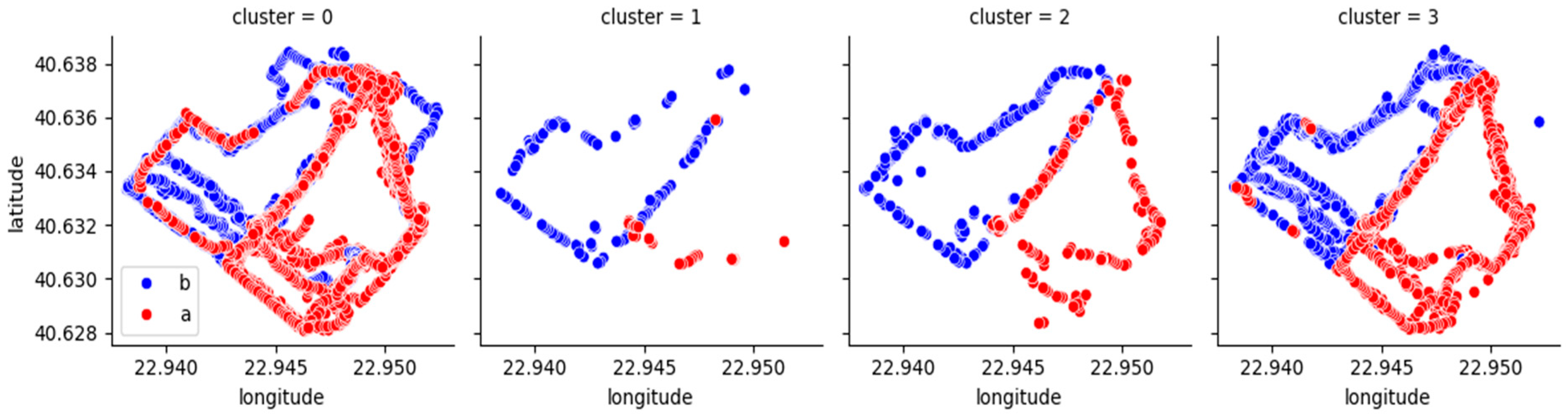 Atmosphere 15 00965 g007