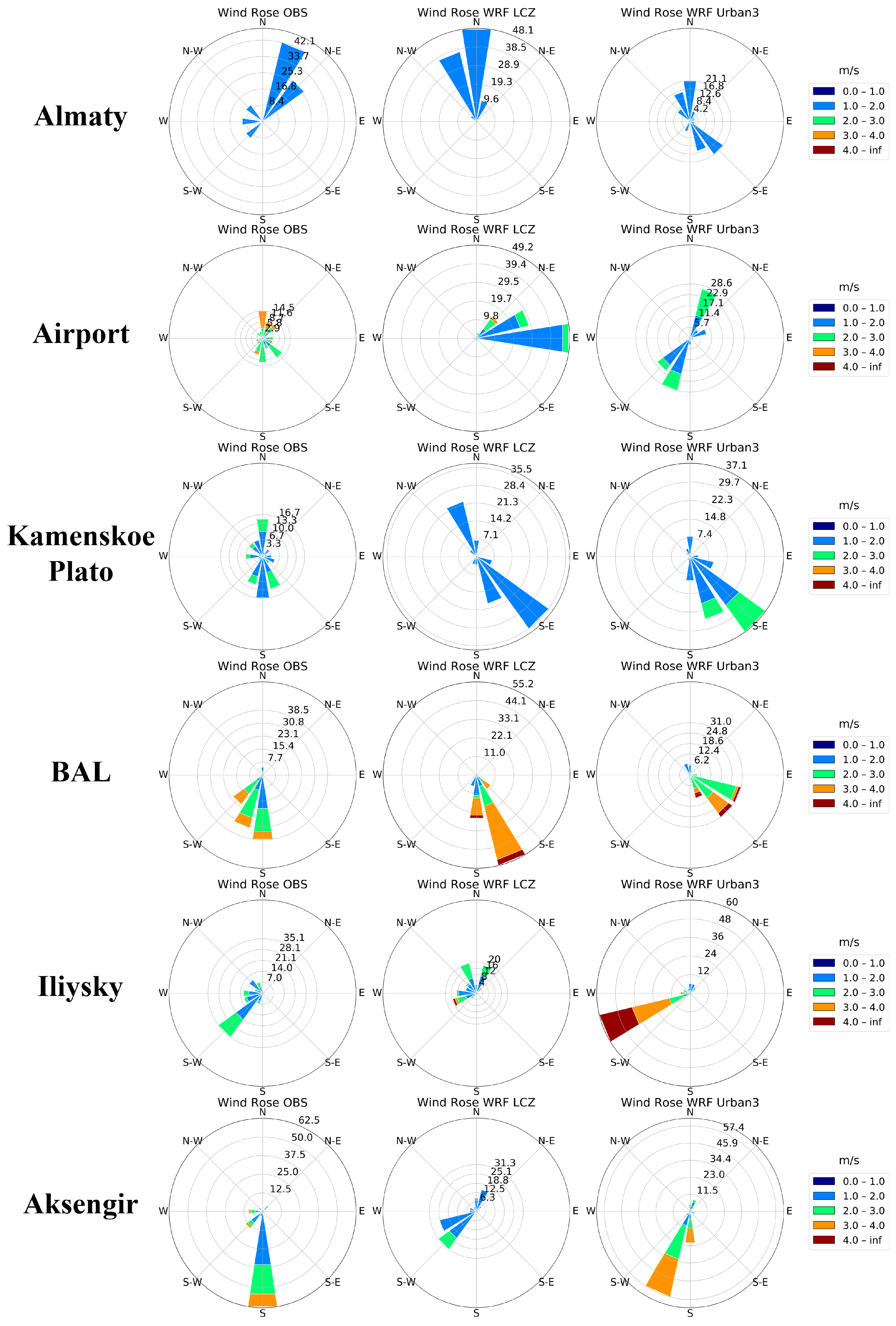 Atmosphere 15 00966 g006
