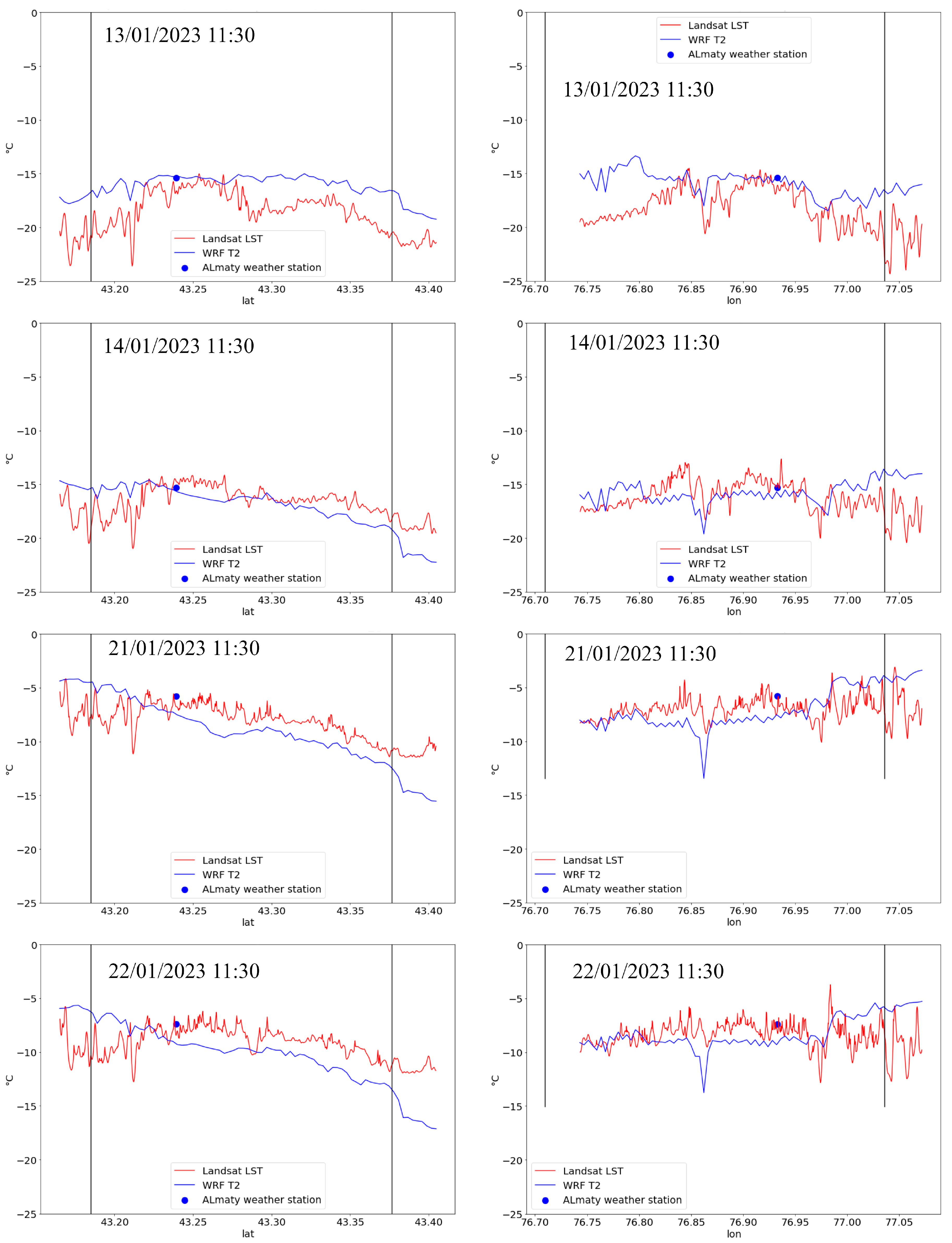Atmosphere 15 00966 g016