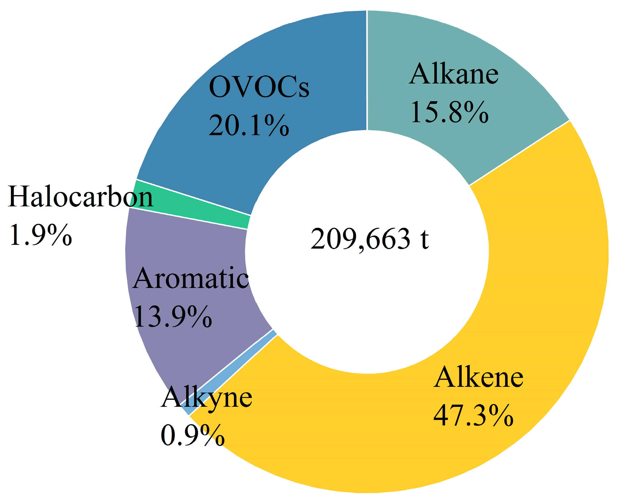 Atmosphere 15 00970 g002