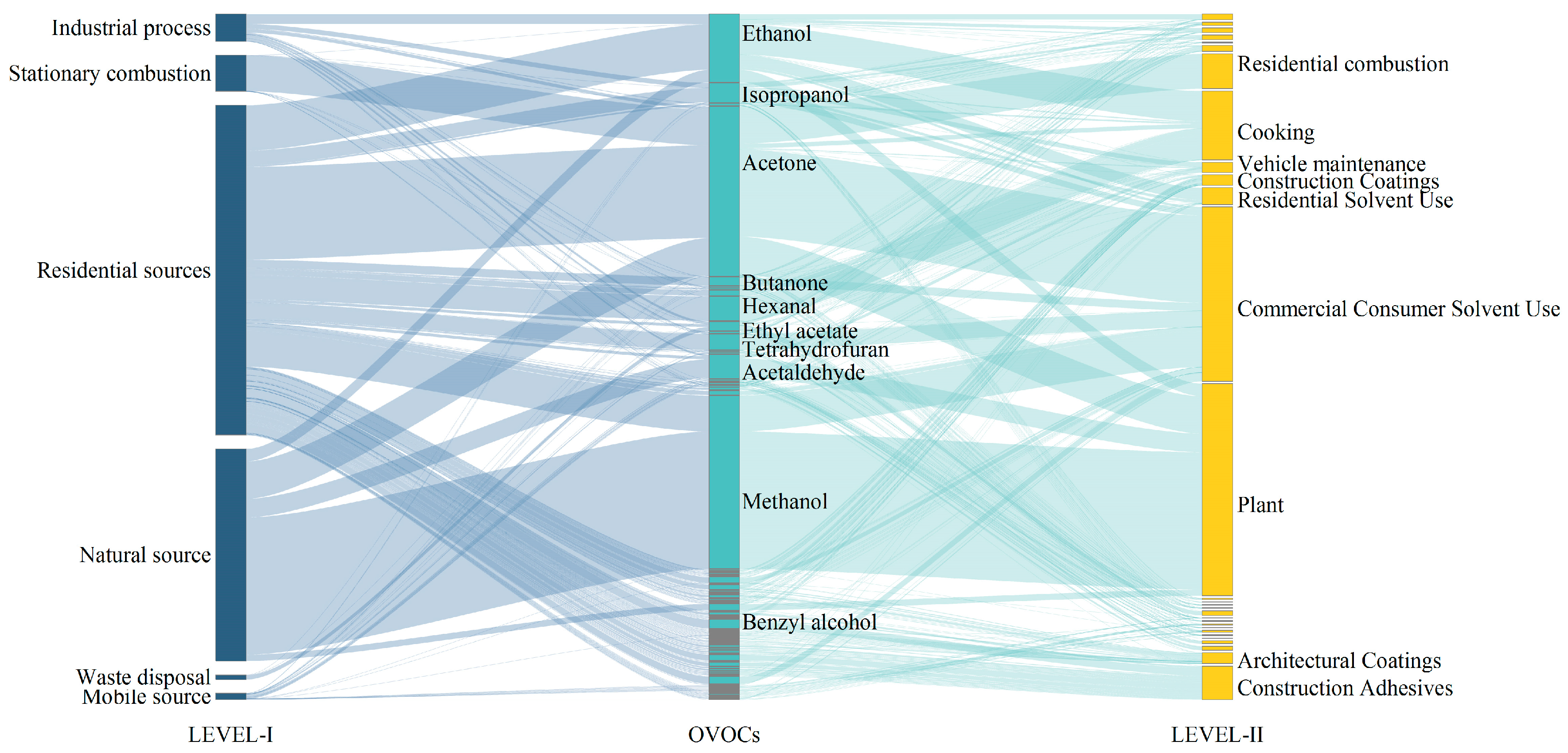 Atmosphere 15 00970 g003