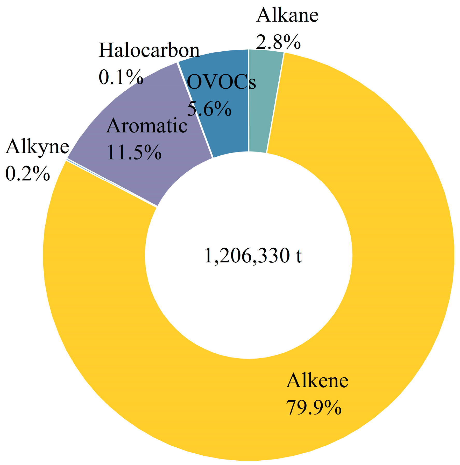 Atmosphere 15 00970 g004
