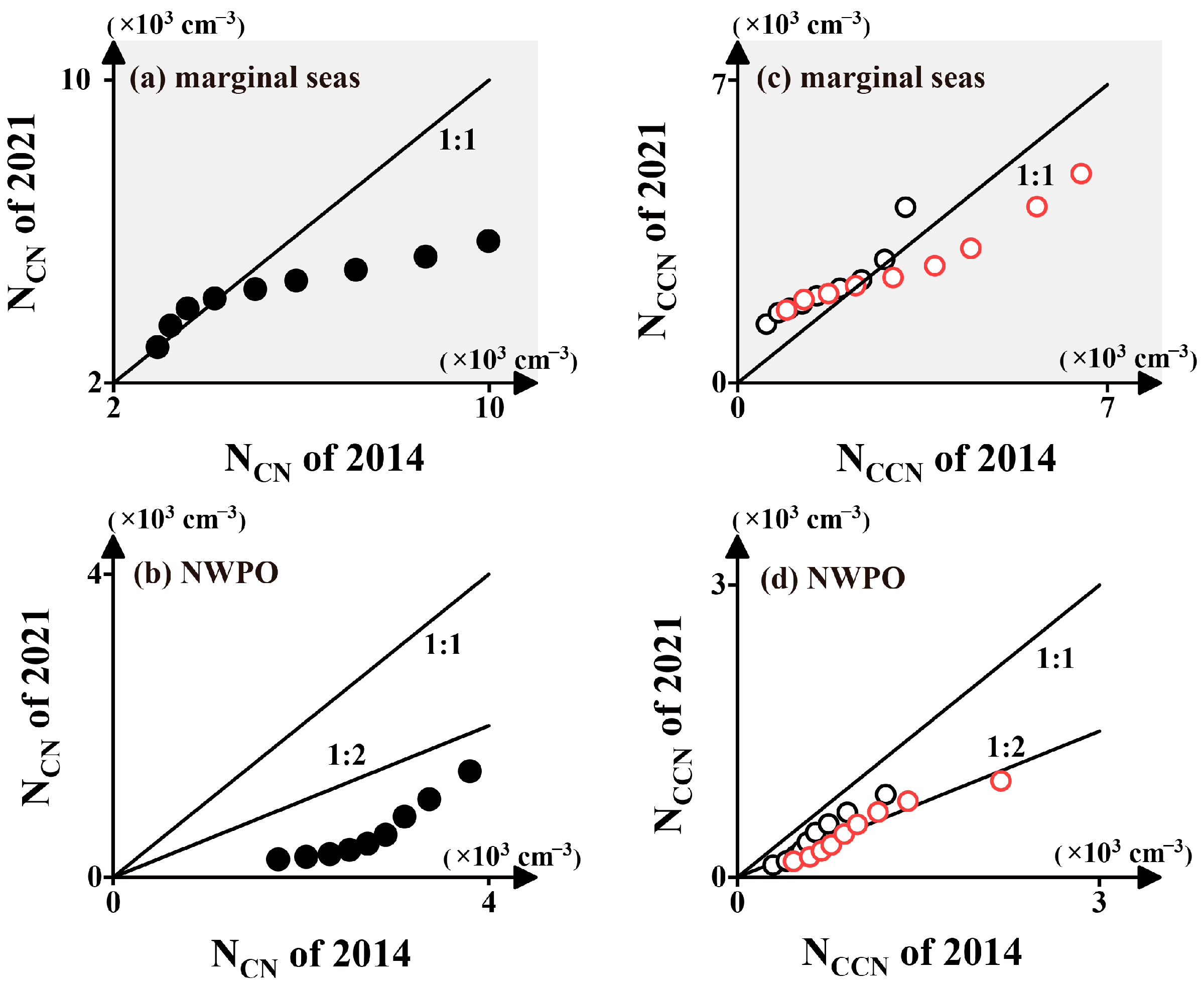 Atmosphere 15 00972 g003