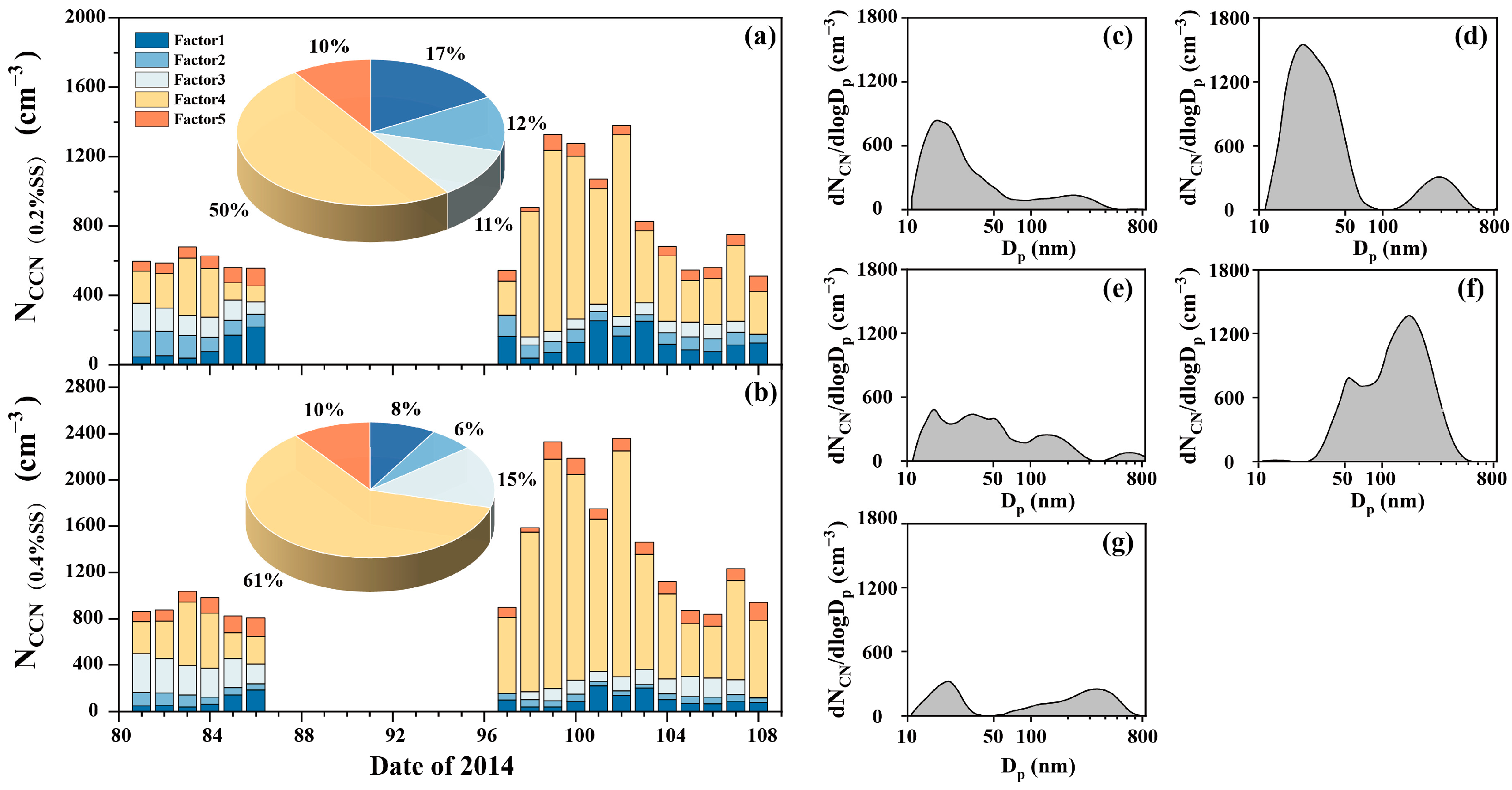 Atmosphere 15 00972 g005