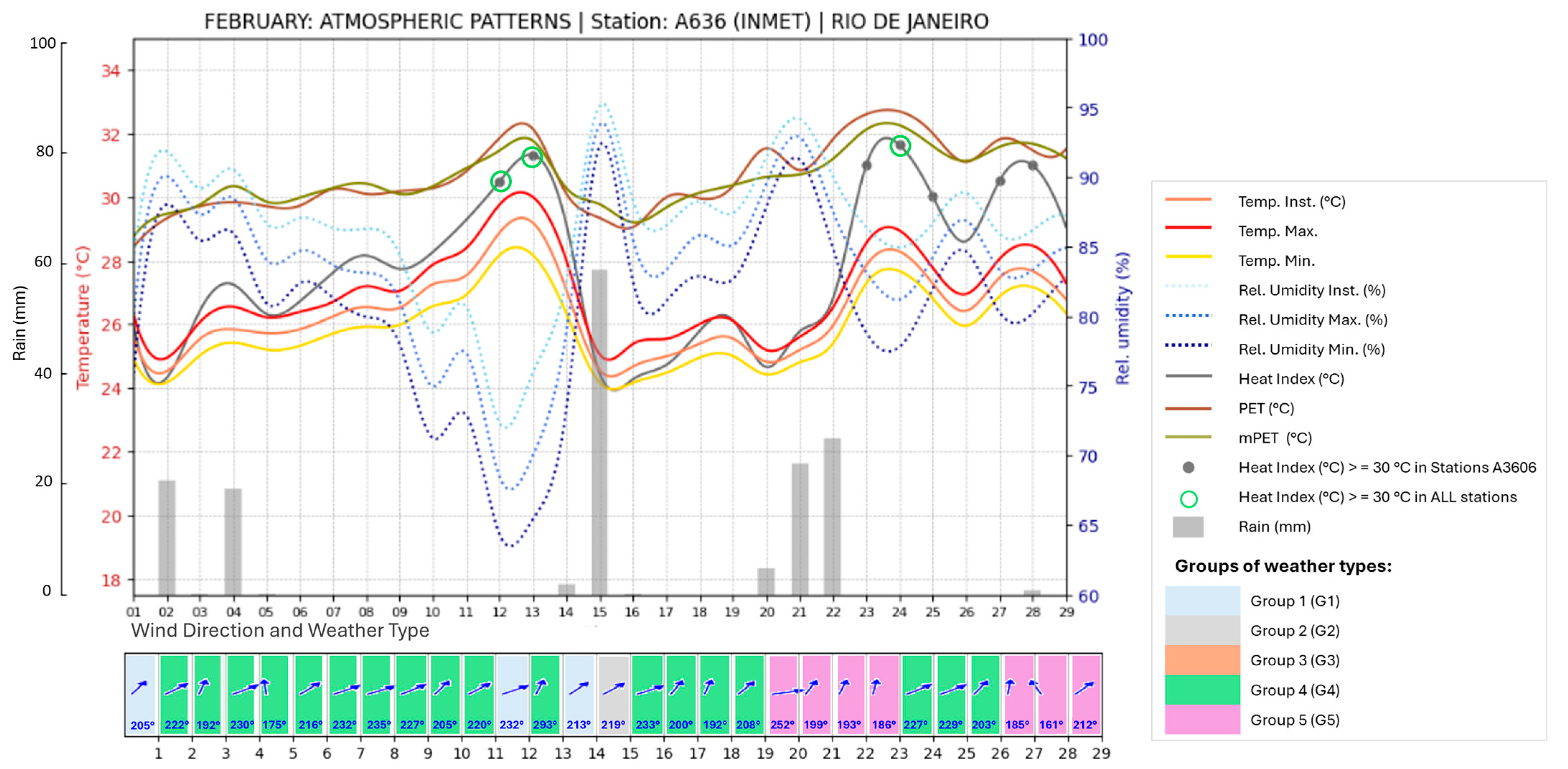 Atmosphere 15 00973 g004