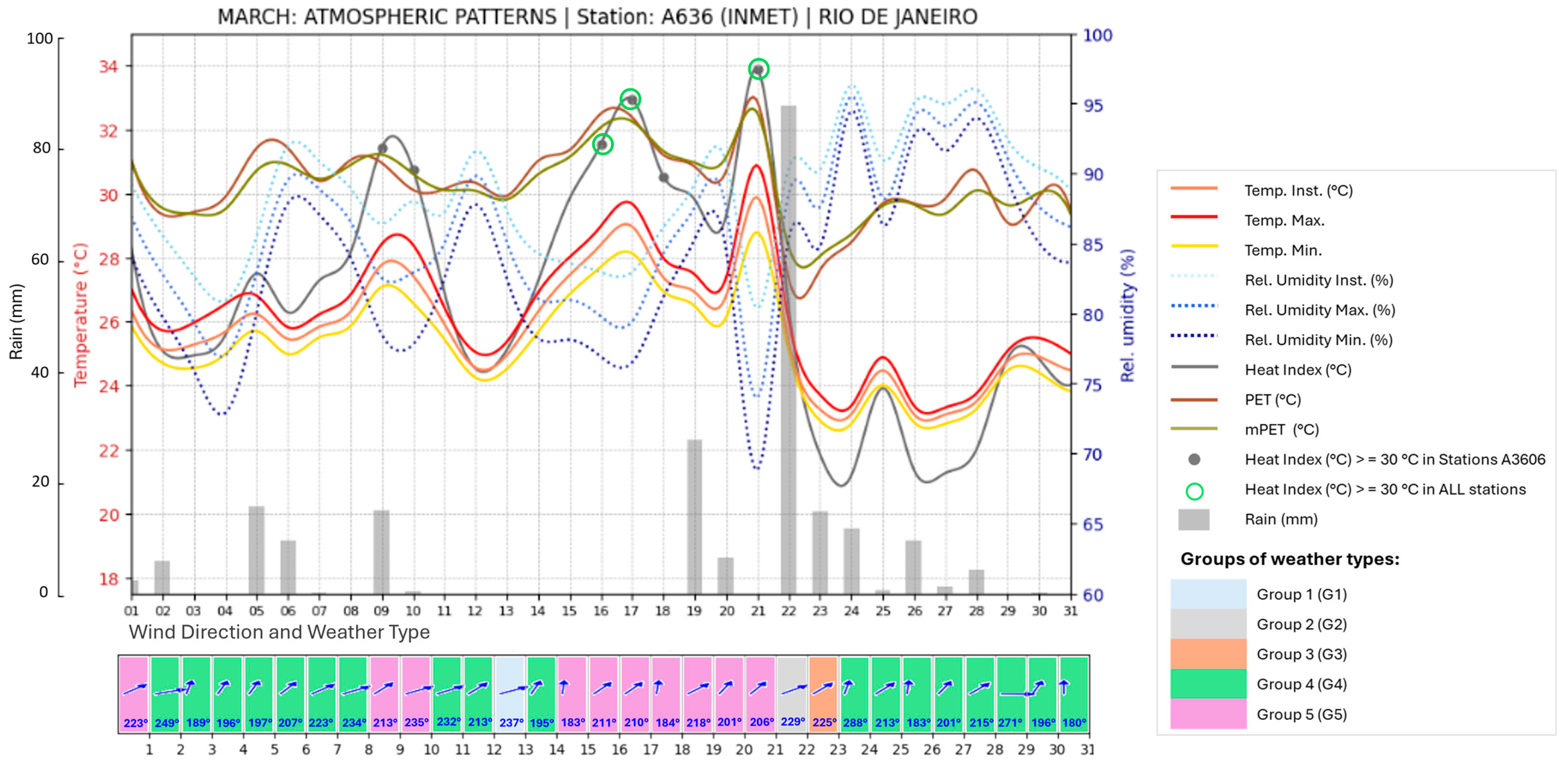 Atmosphere 15 00973 g006
