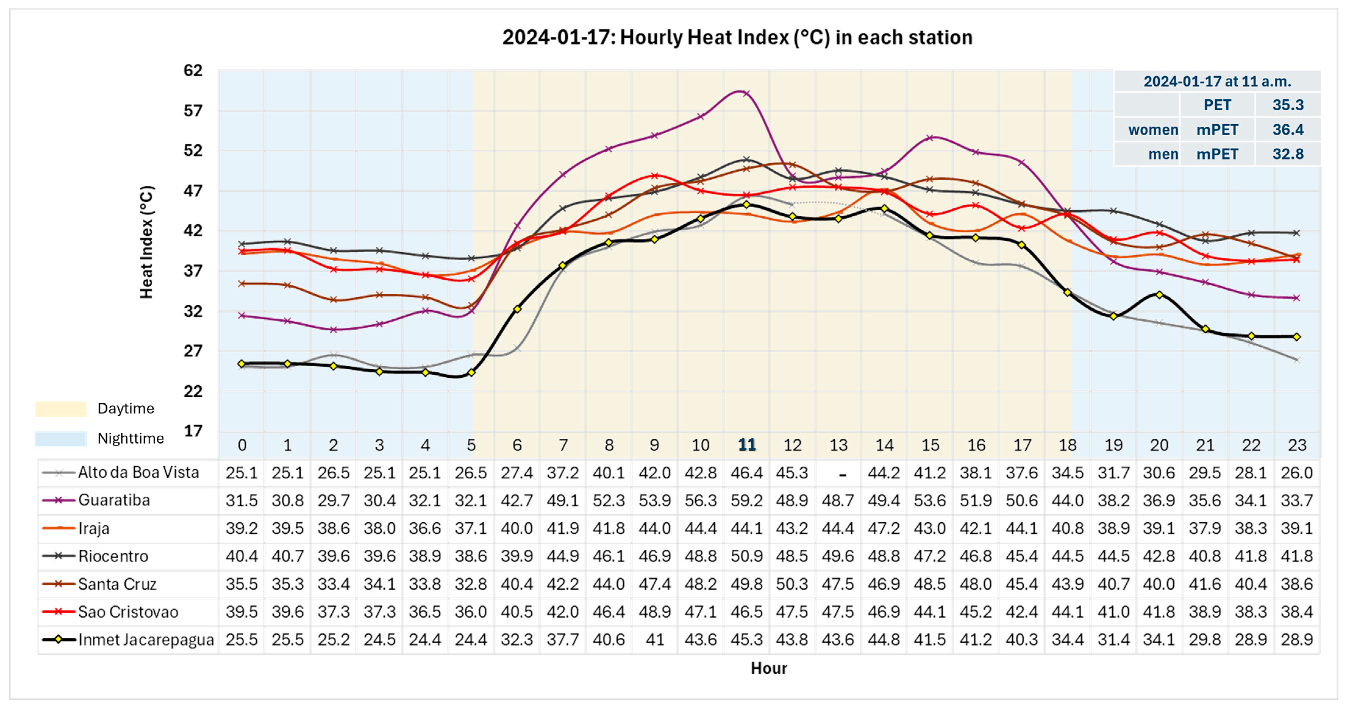 Atmosphere 15 00973 g008