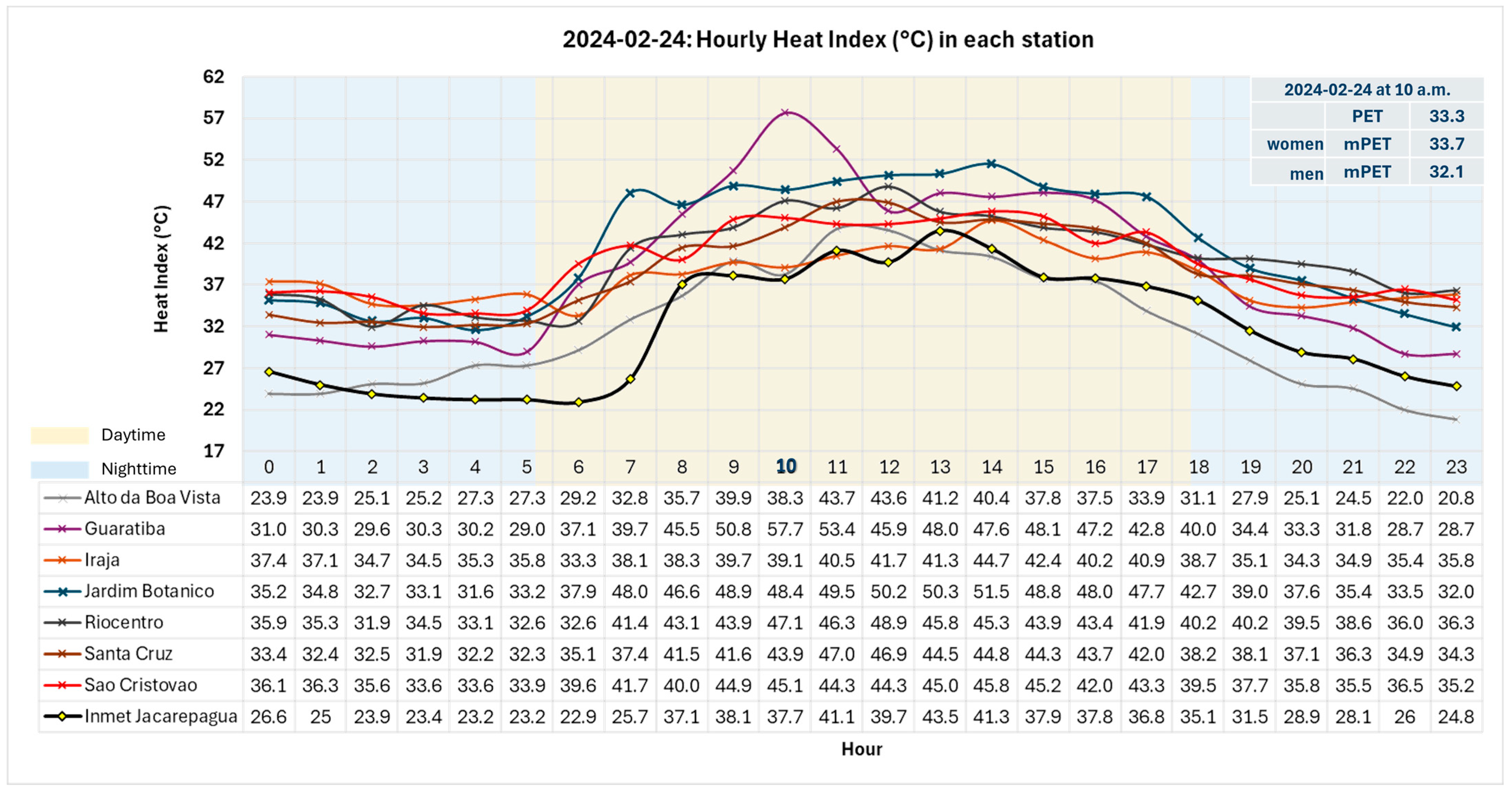 Atmosphere 15 00973 g009