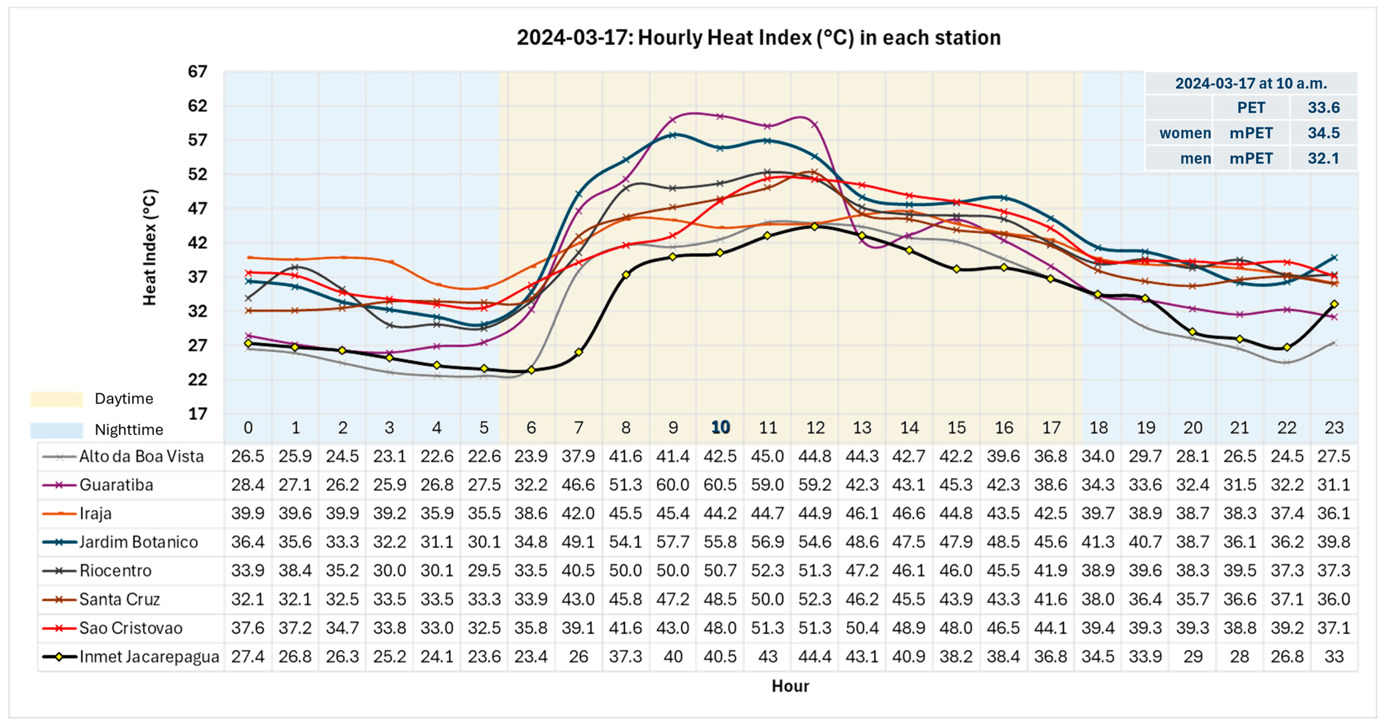 Atmosphere 15 00973 g010