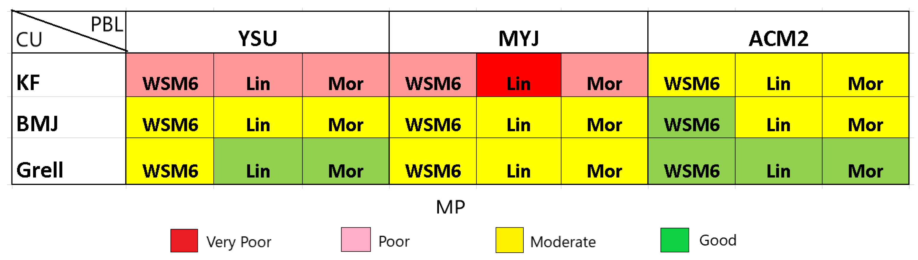 Atmosphere 15 00974 g011