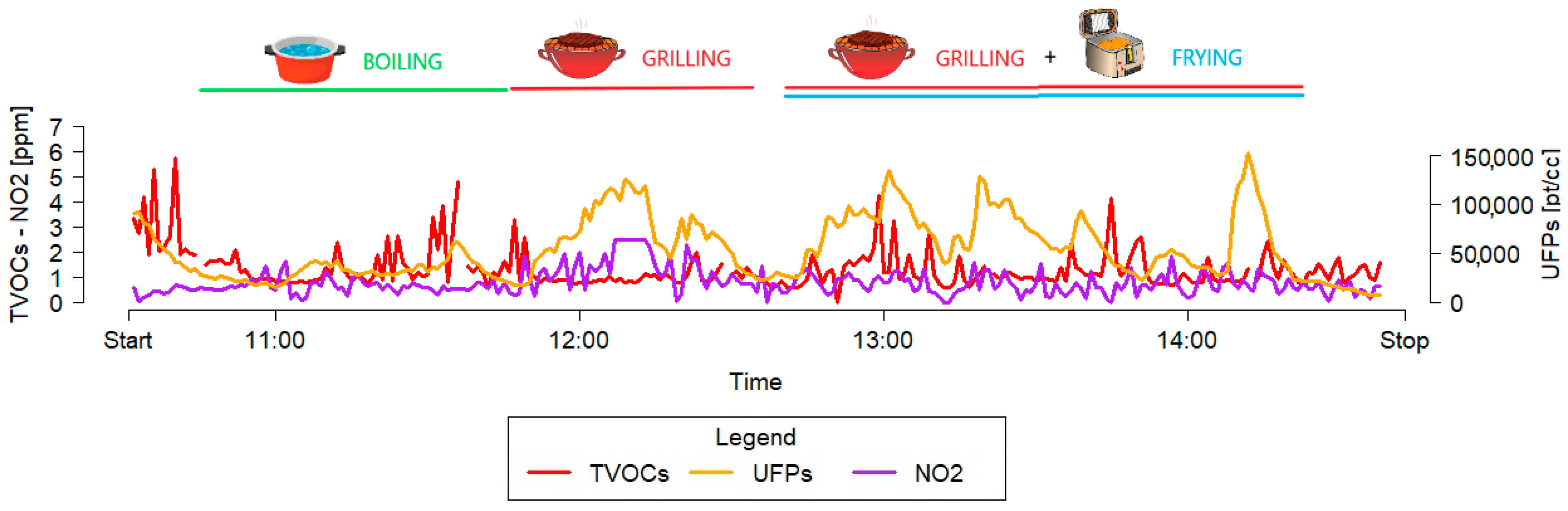 Atmosphere 15 00976 g003
