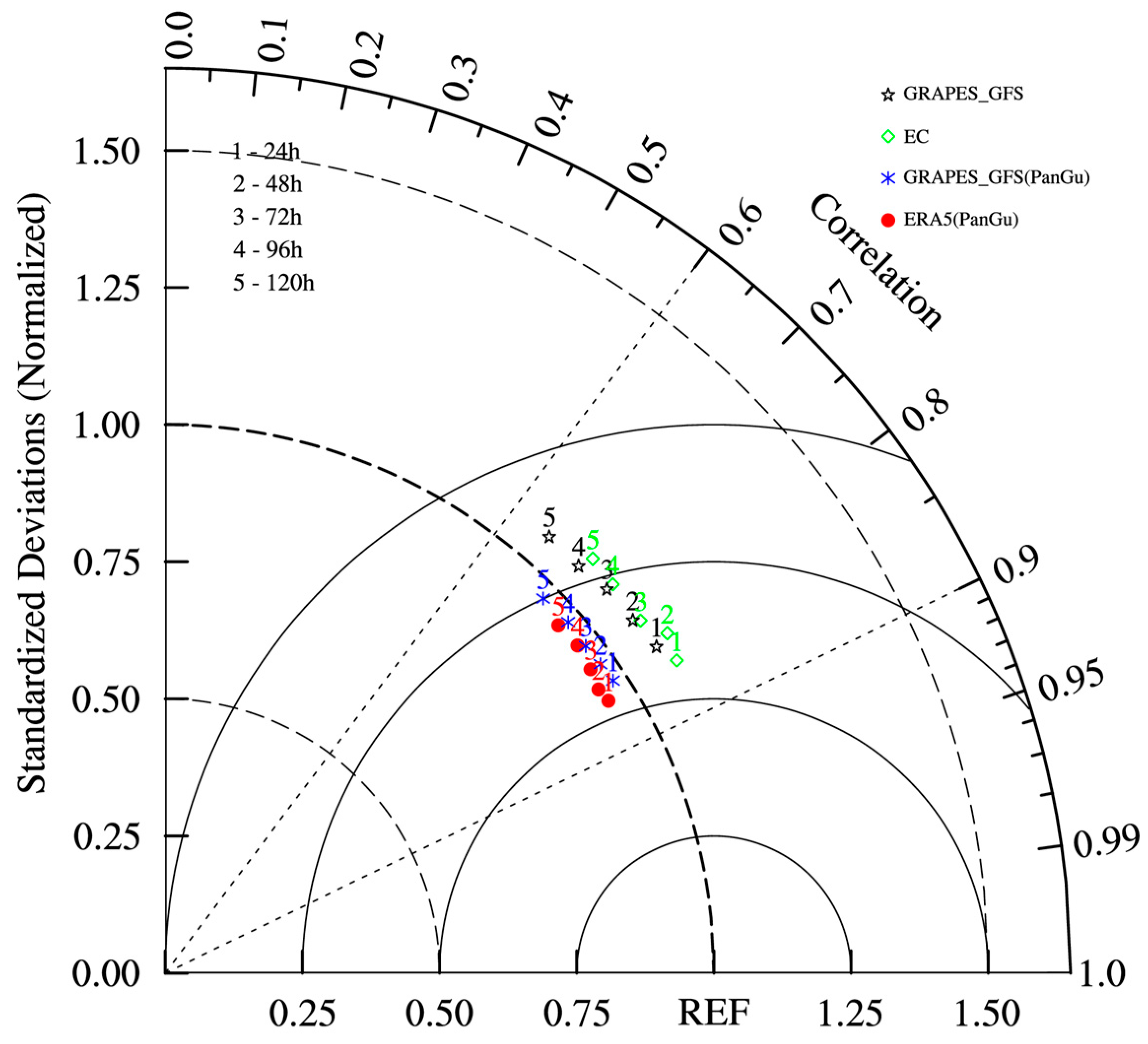 Atmosphere 15 00977 g003