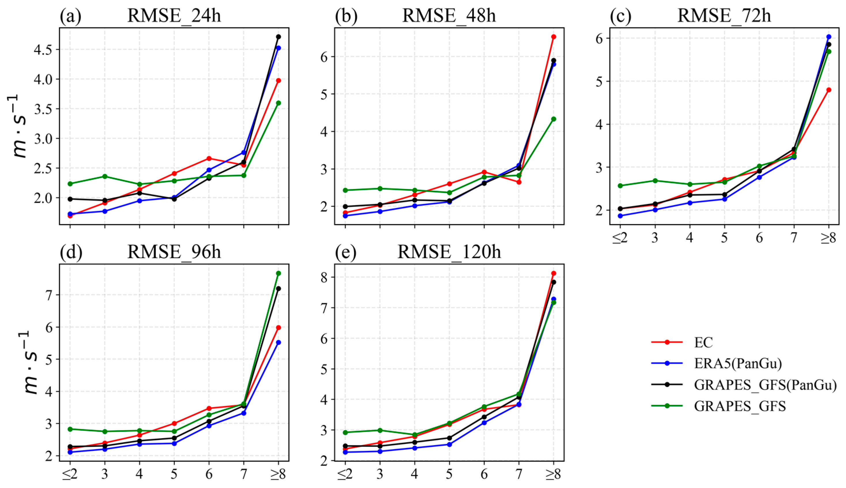 Atmosphere 15 00977 g005