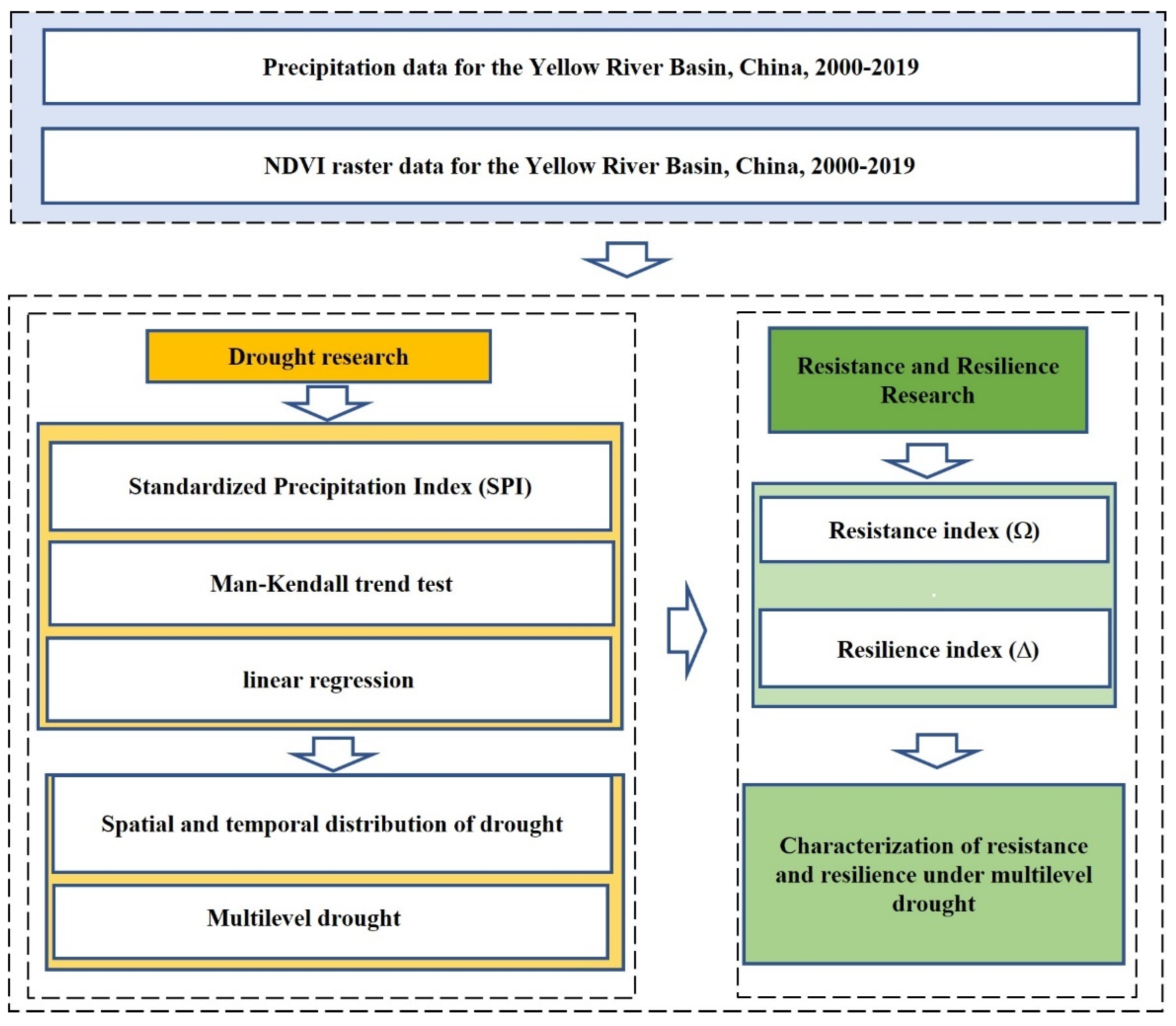 Atmosphere 15 00979 g002