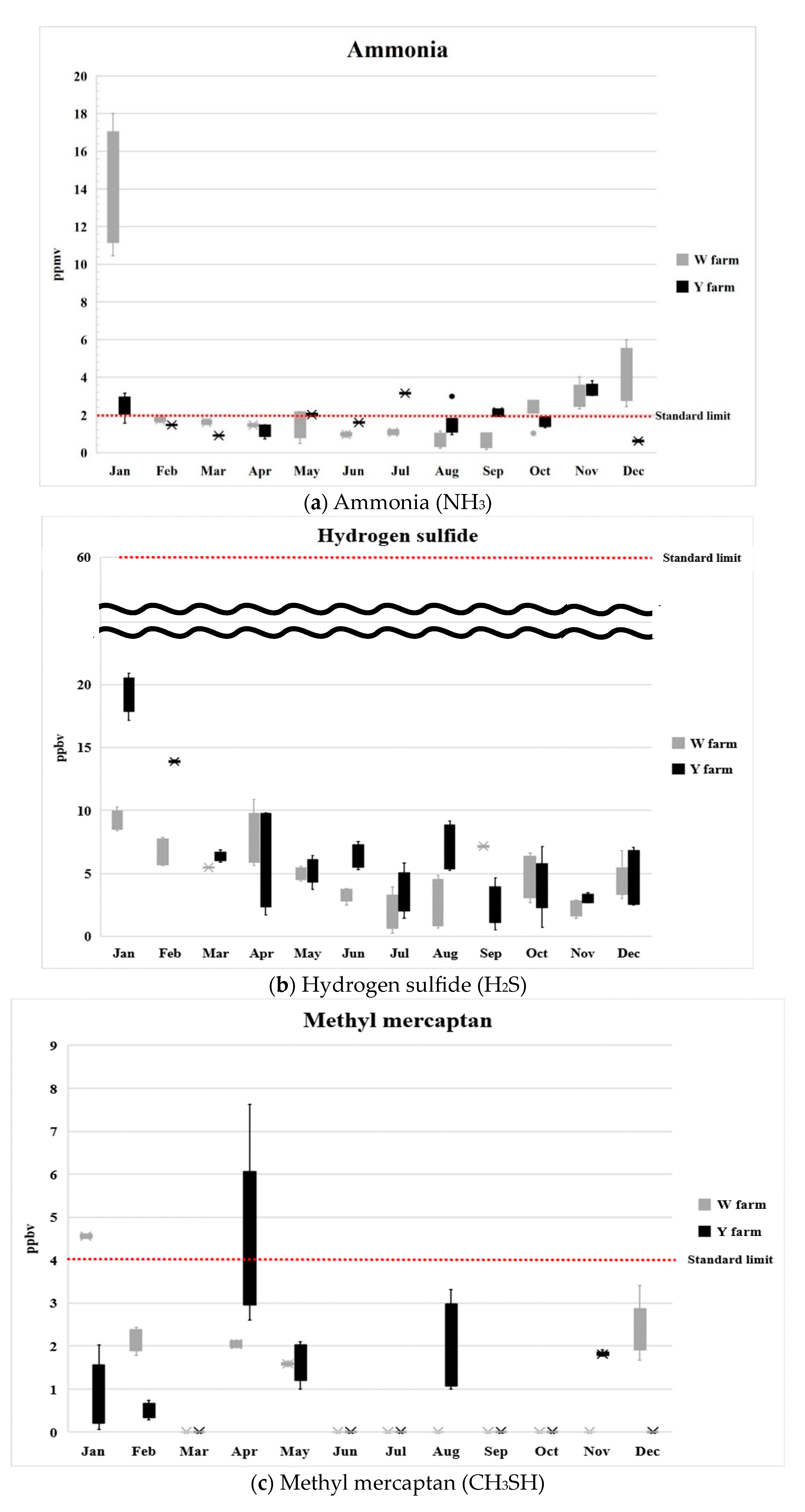 Atmosphere 15 00980 g003a Atmosphere 15 00980 g003a