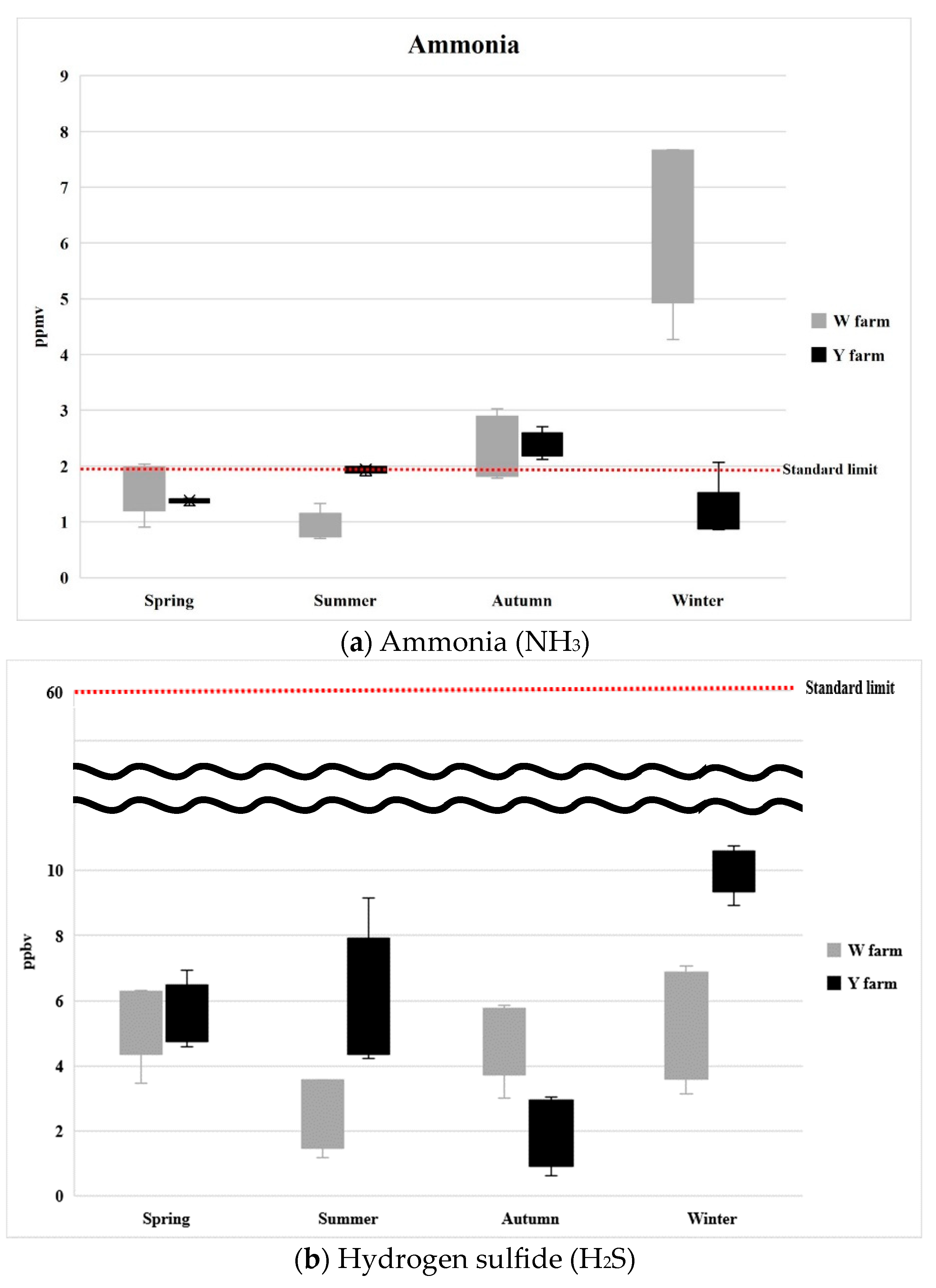 Atmosphere 15 00980 g004a Atmosphere 15 00980 g004a