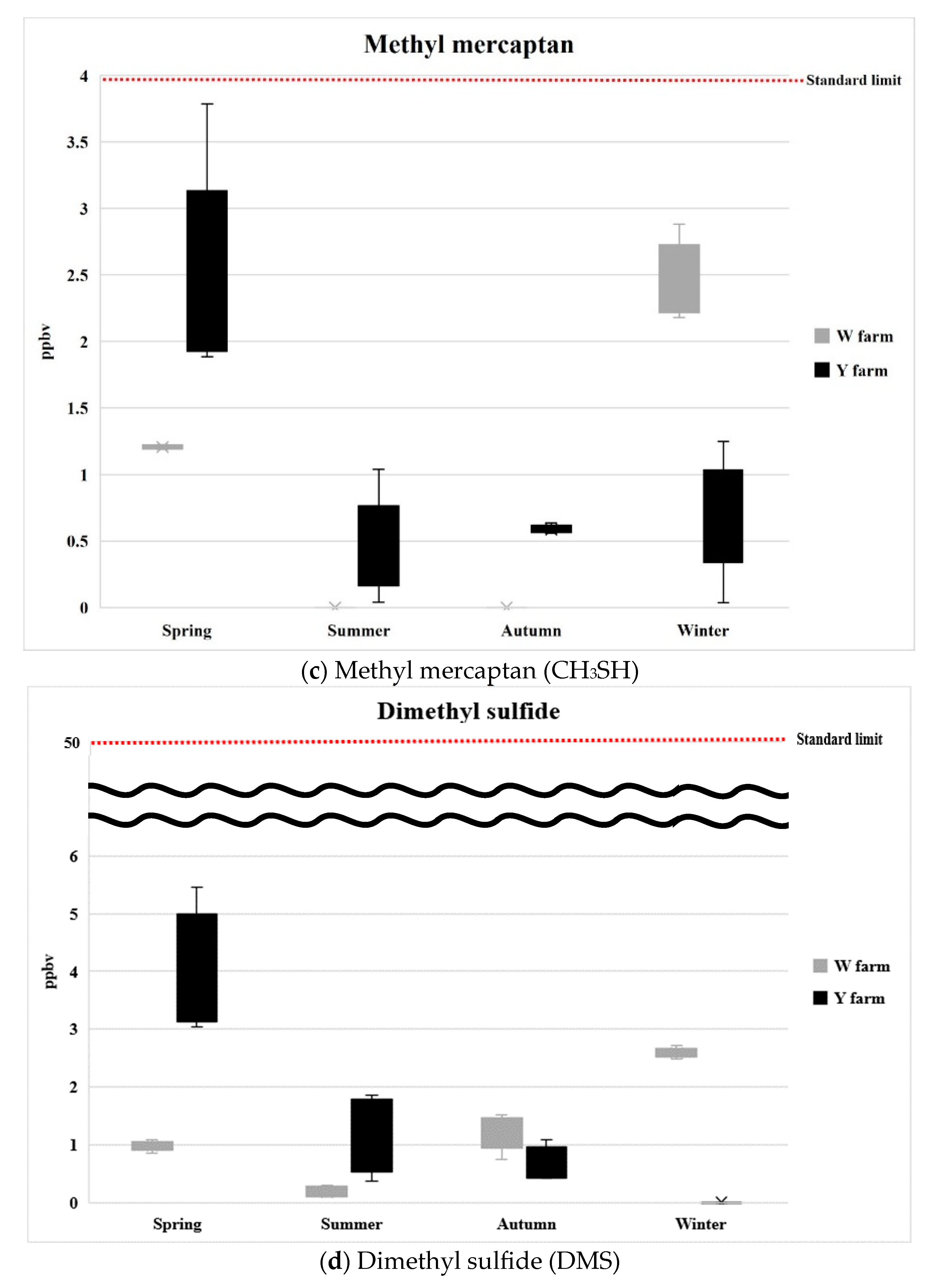 Atmosphere 15 00980 g004b Atmosphere 15 00980 g004b