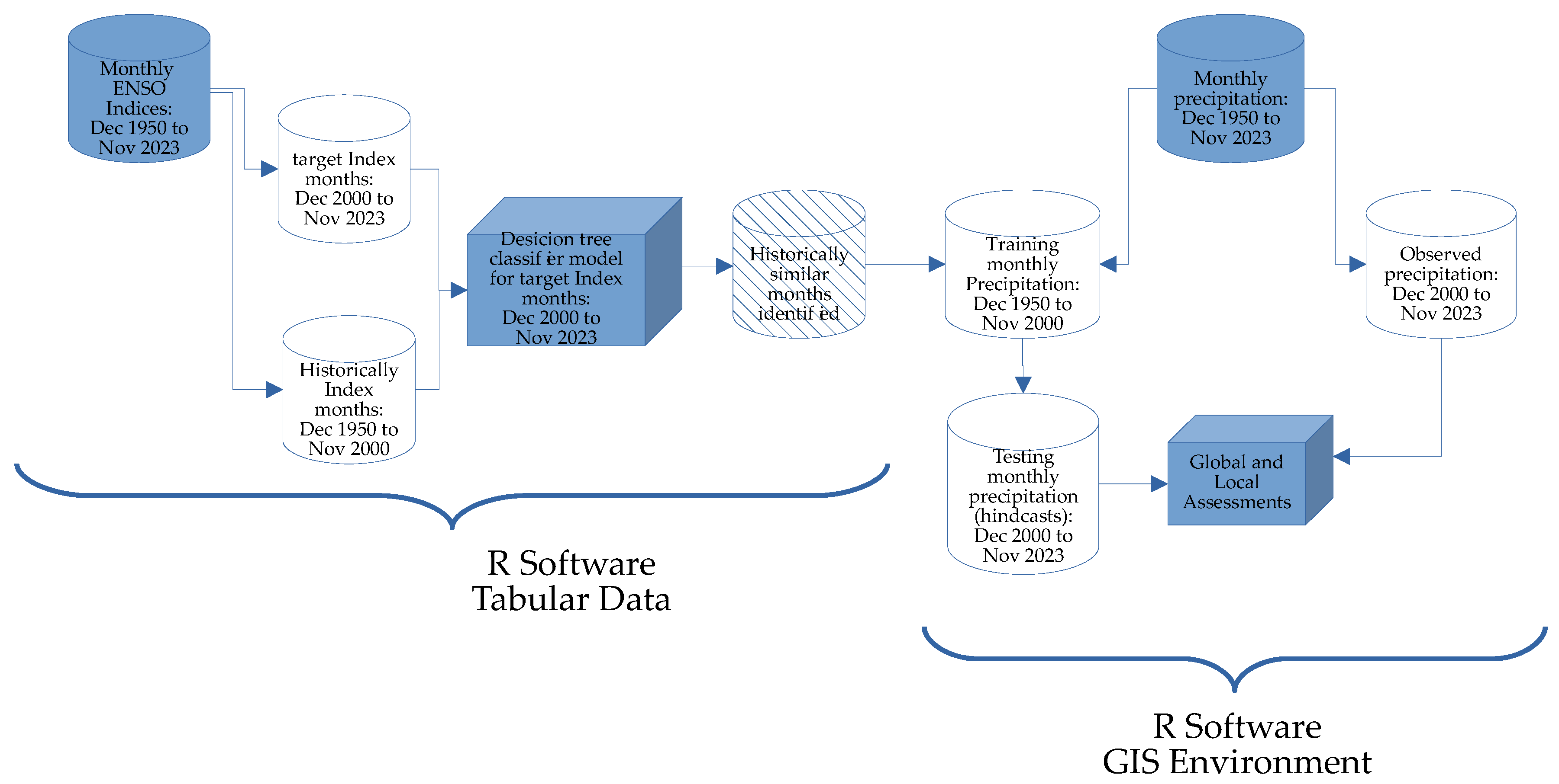 Atmosphere 15 00981 g002