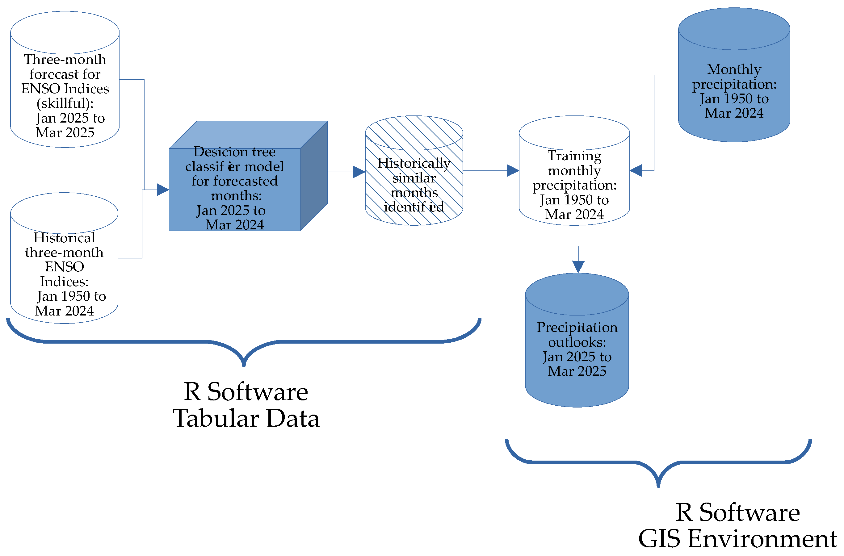 Atmosphere 15 00981 g007