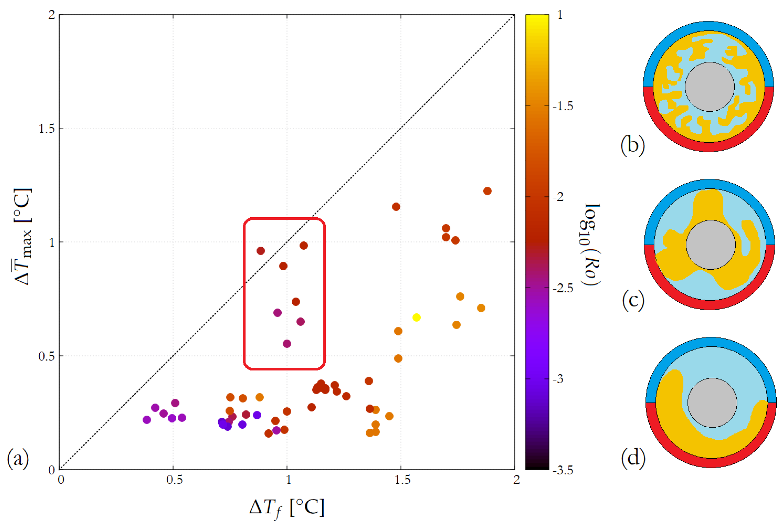 Atmosphere 15 00982 g005