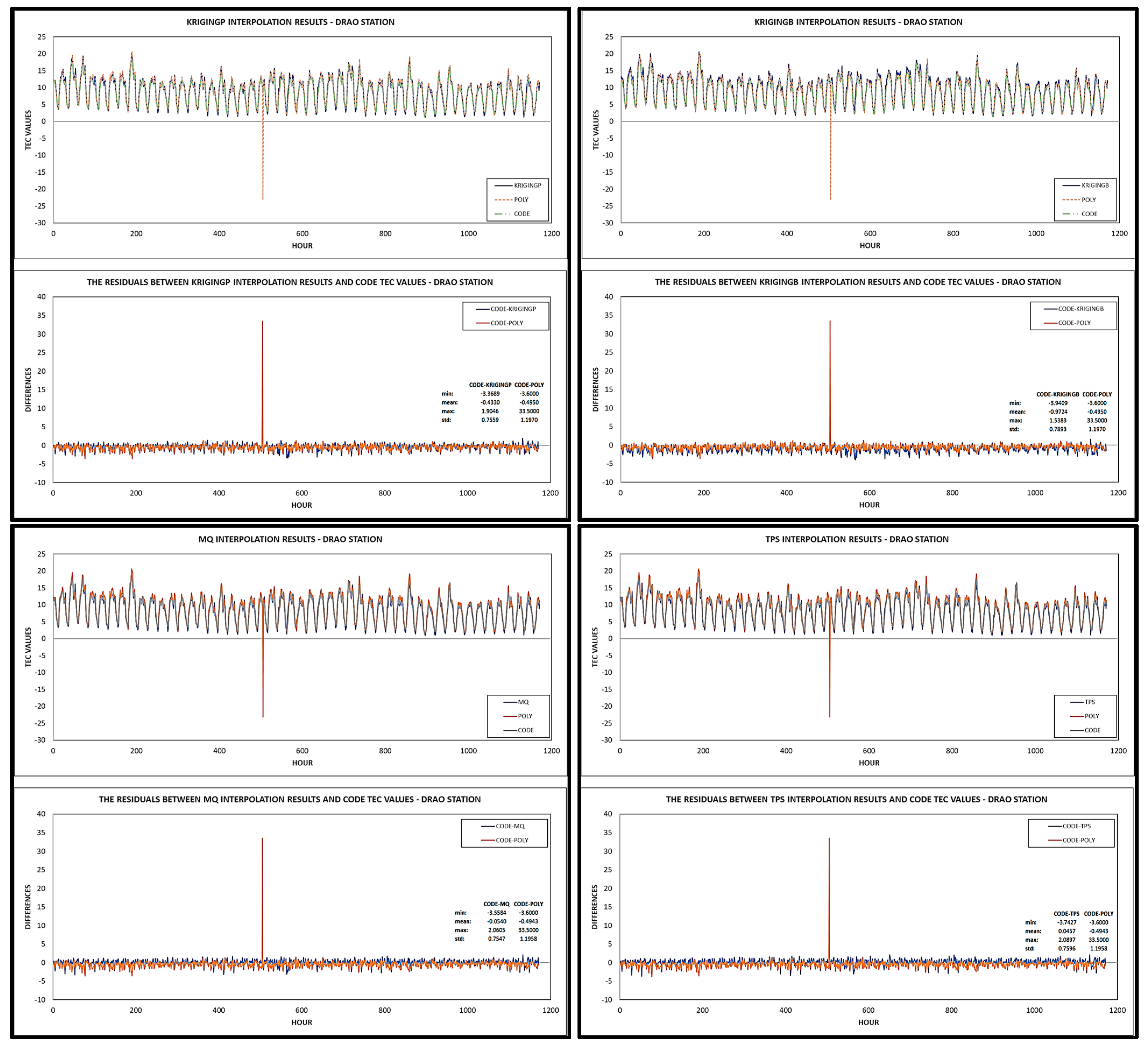 Atmosphere 15 00986 g004