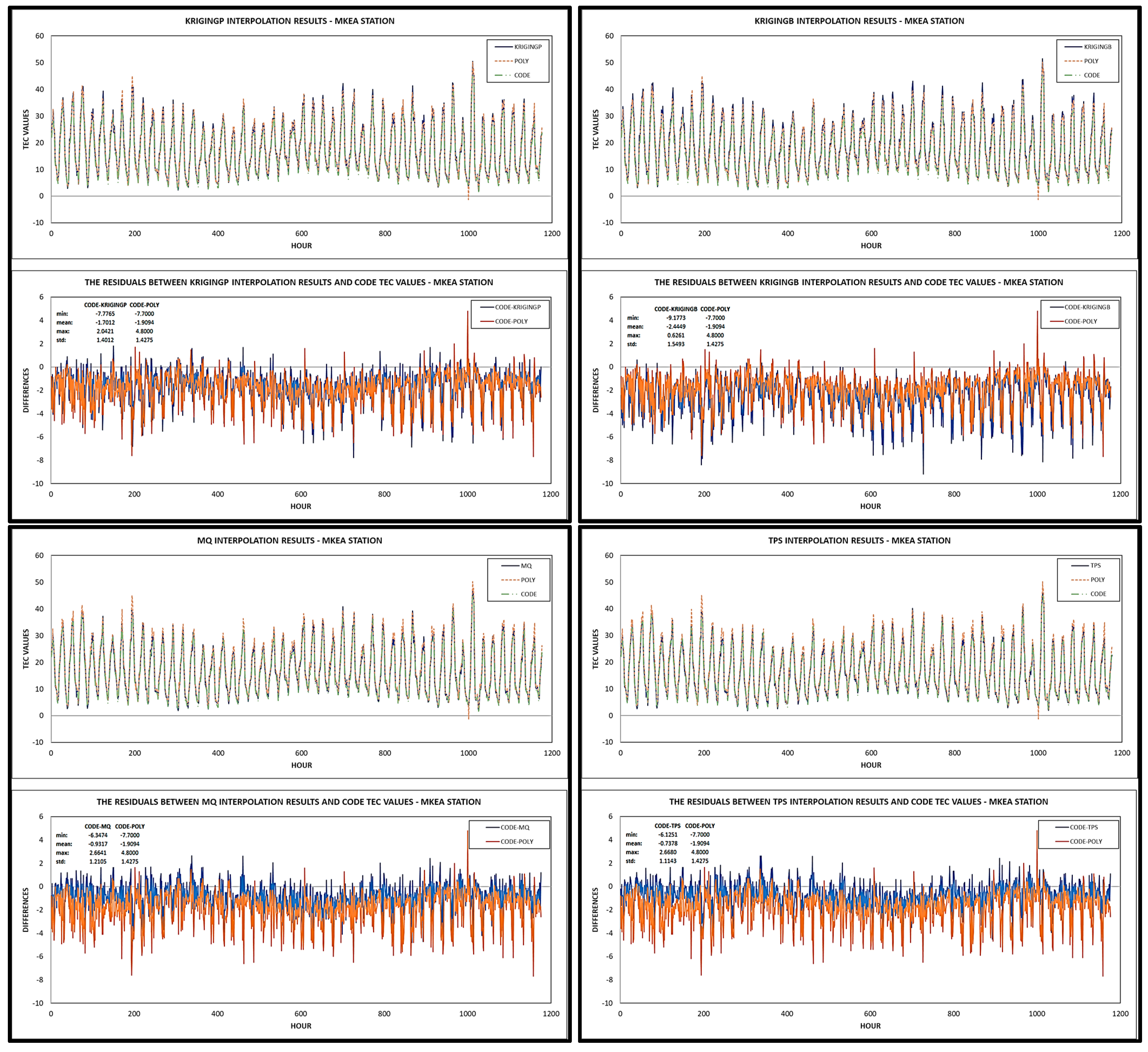 Atmosphere 15 00986 g005