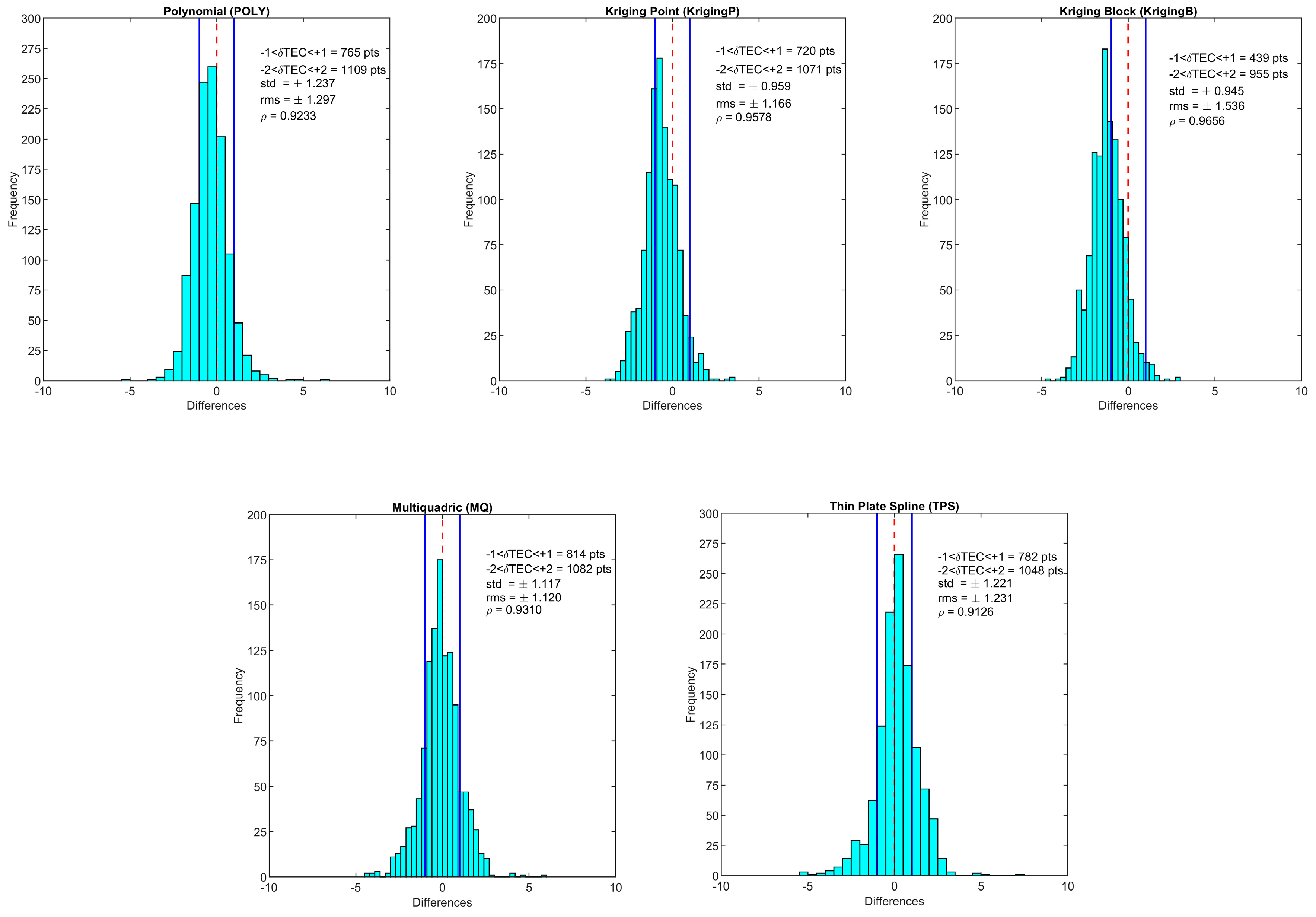 Atmosphere 15 00986 g006
