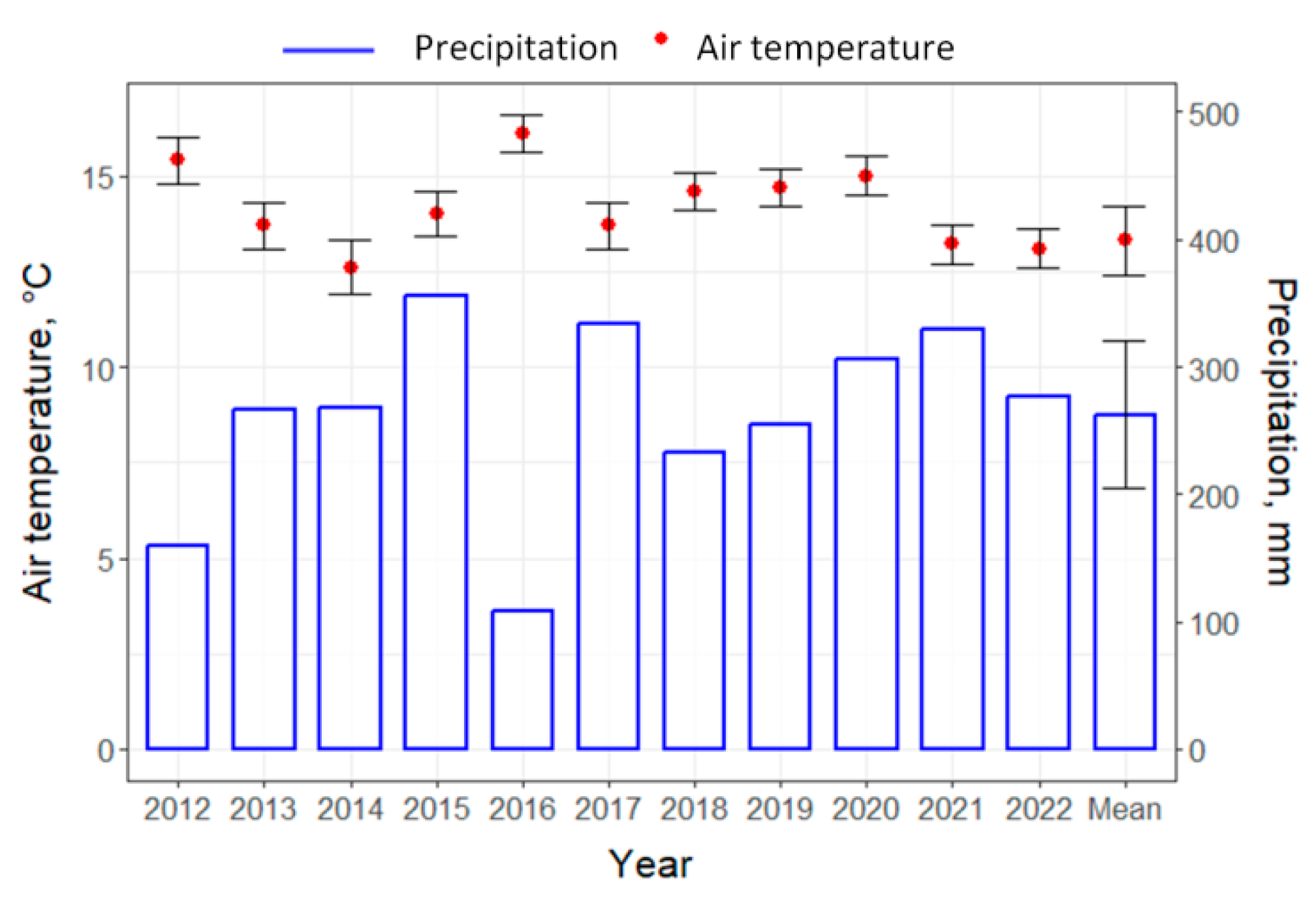 Atmosphere 15 00988 g002