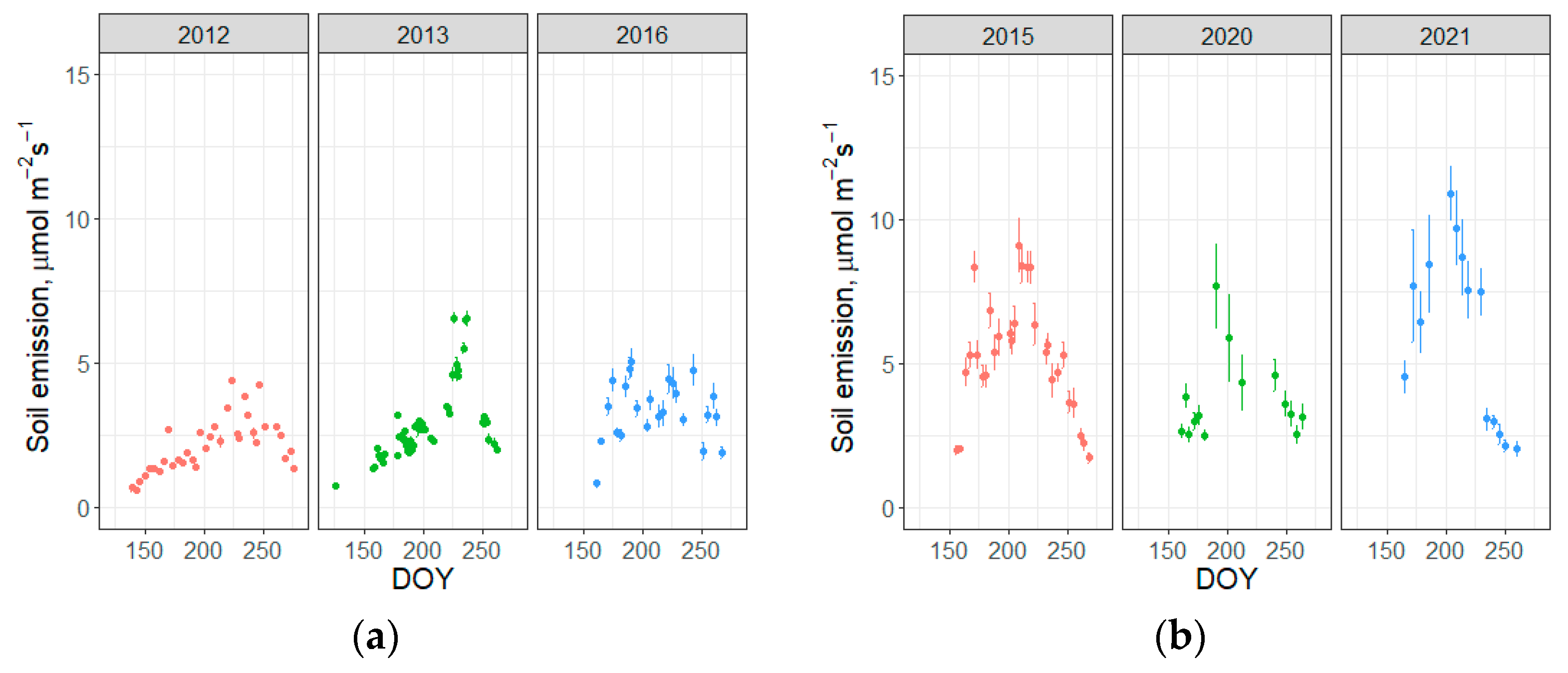 Atmosphere 15 00988 g004