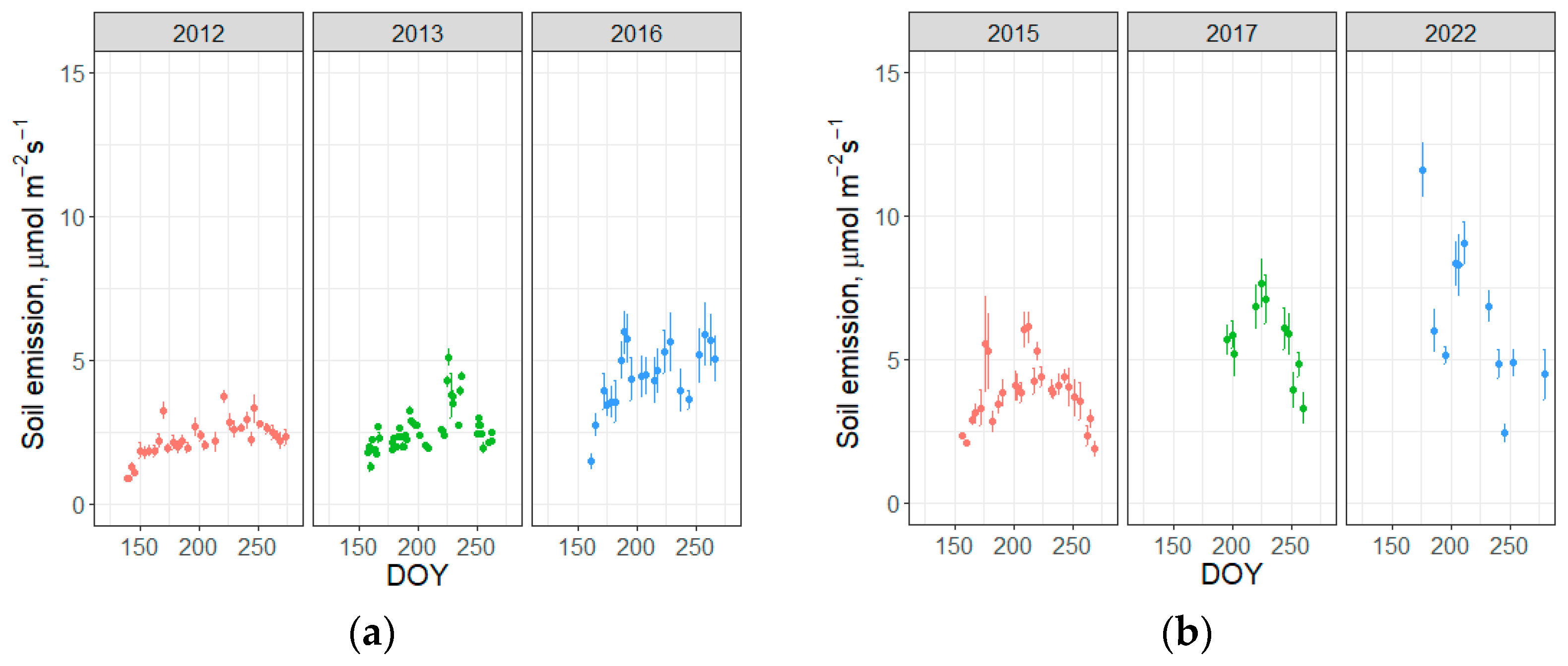 Atmosphere 15 00988 g005