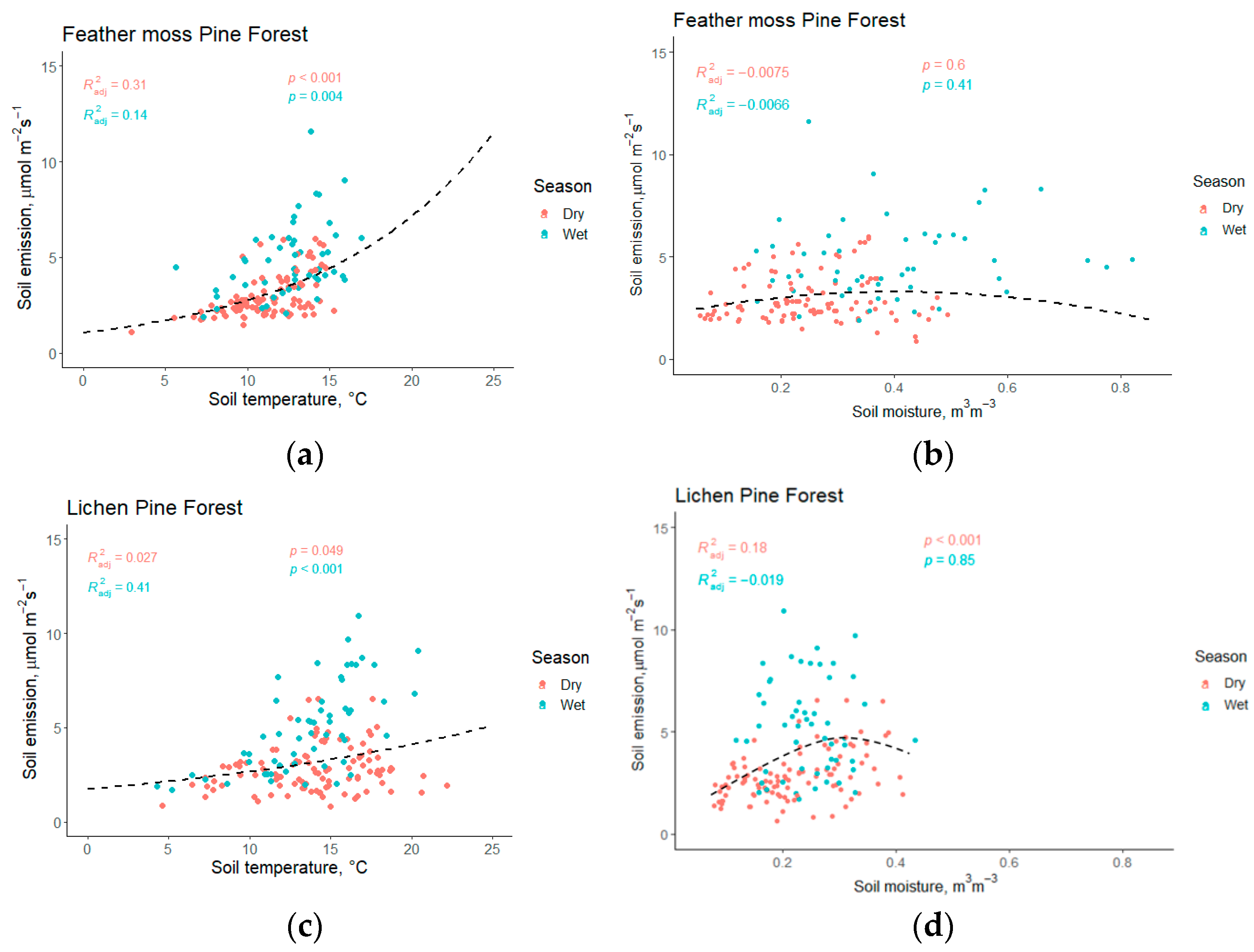 Atmosphere 15 00988 g006
