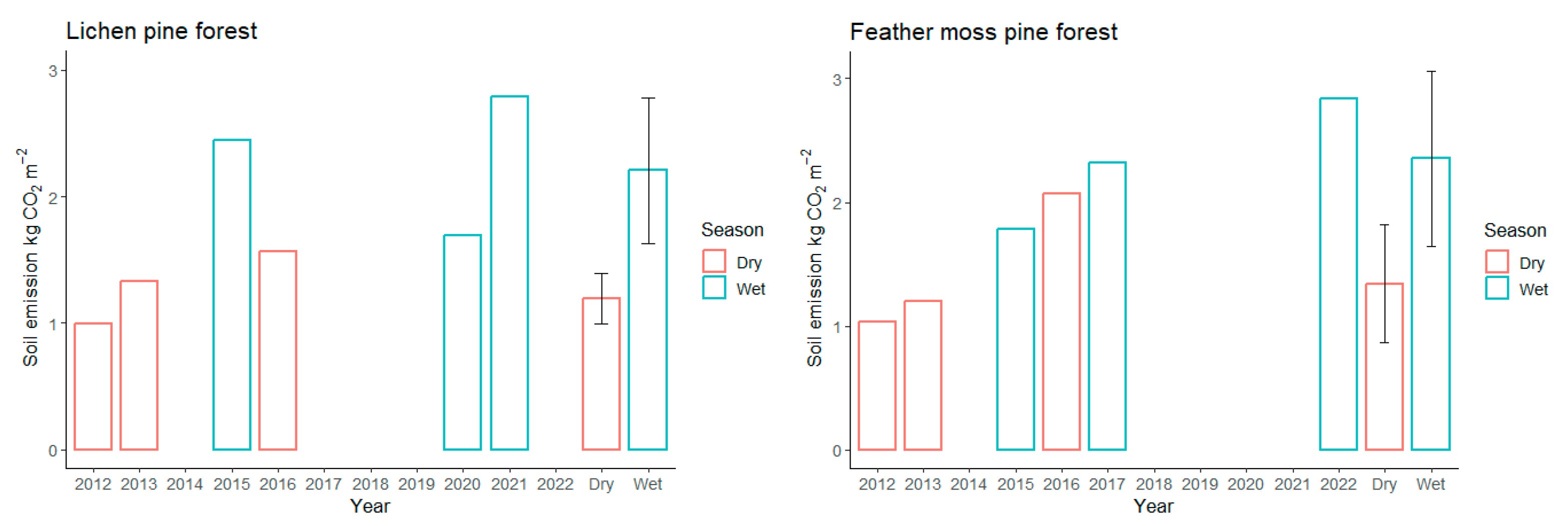 Atmosphere 15 00988 g007