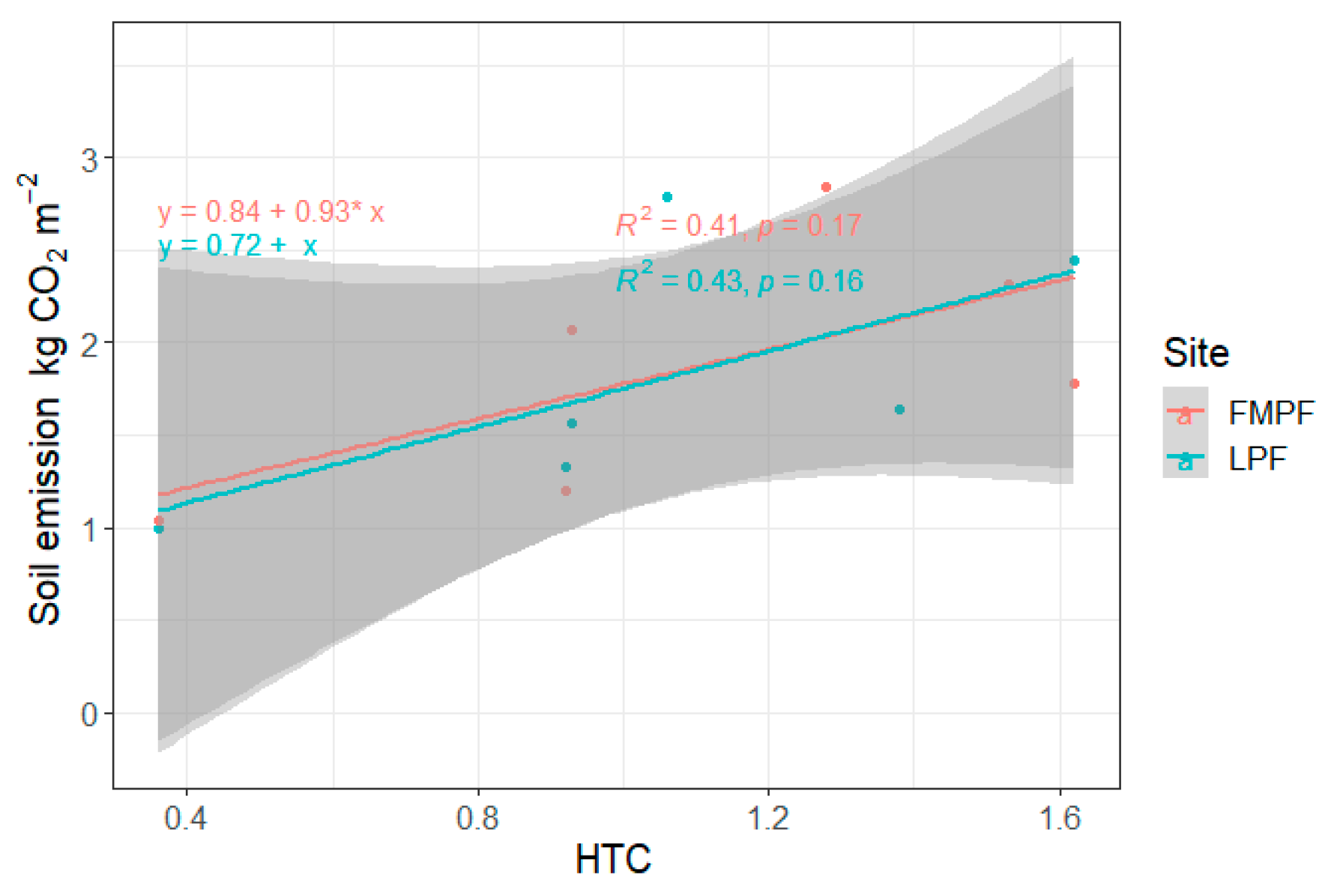 Atmosphere 15 00988 g008