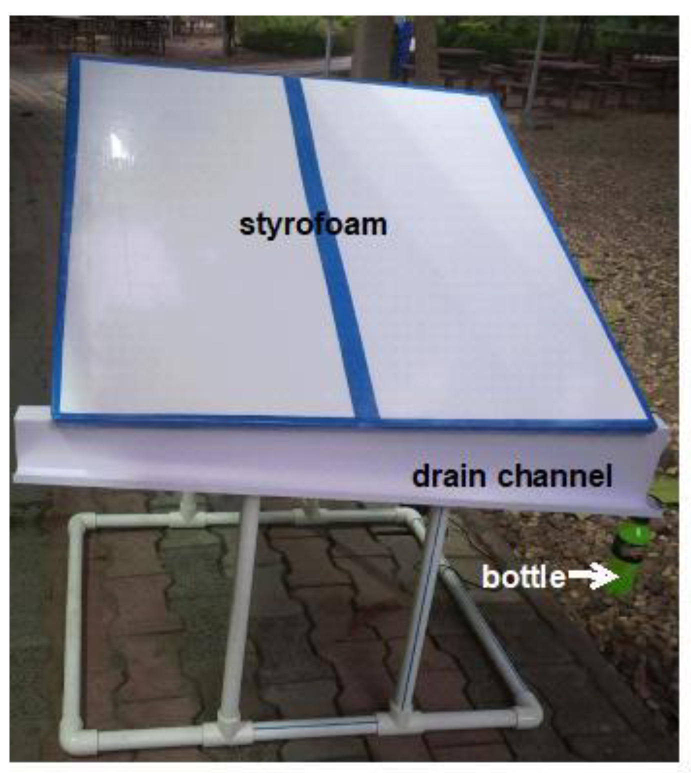 Atmosphere 15 00989 g002