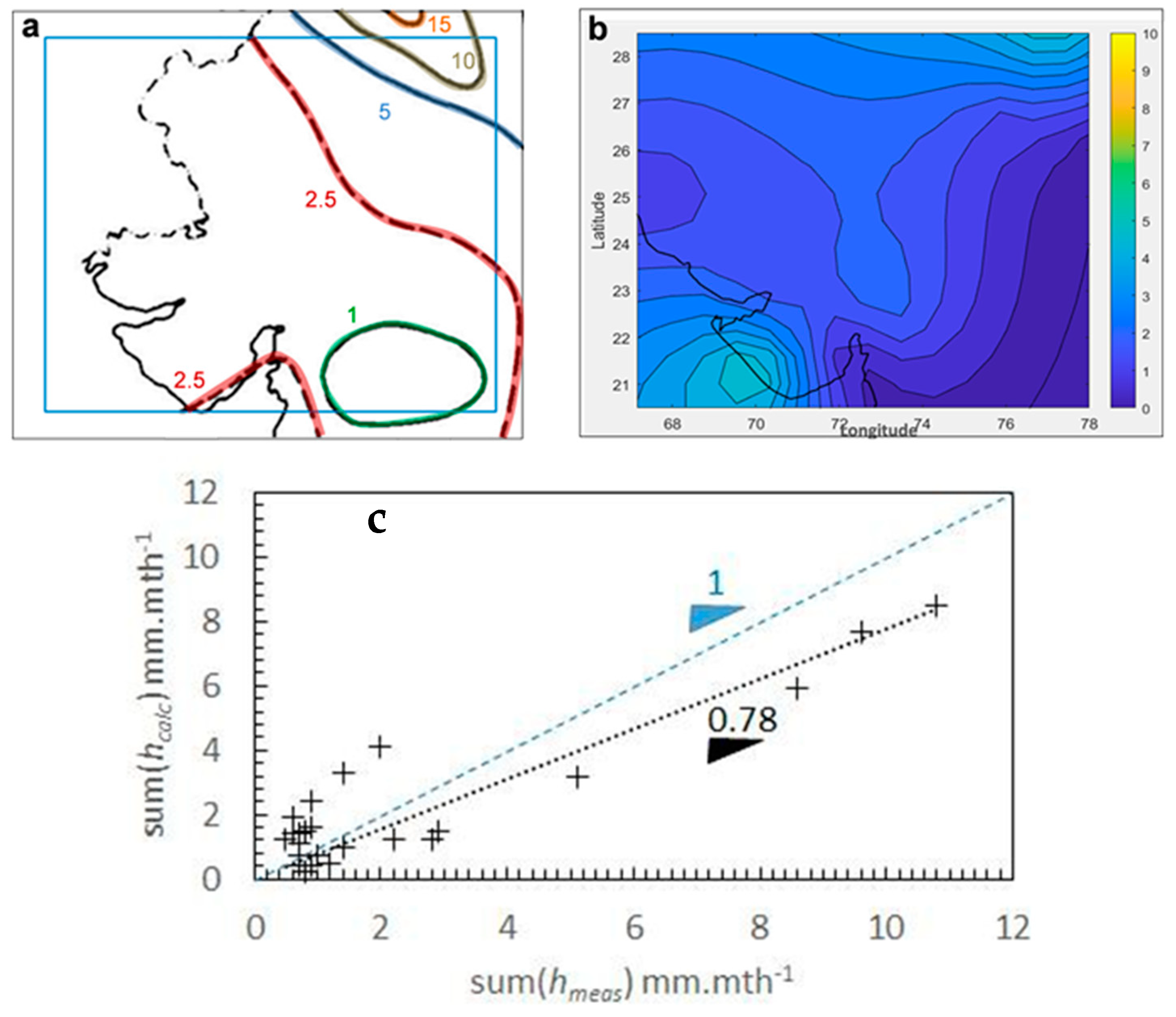 Atmosphere 15 00989 g007