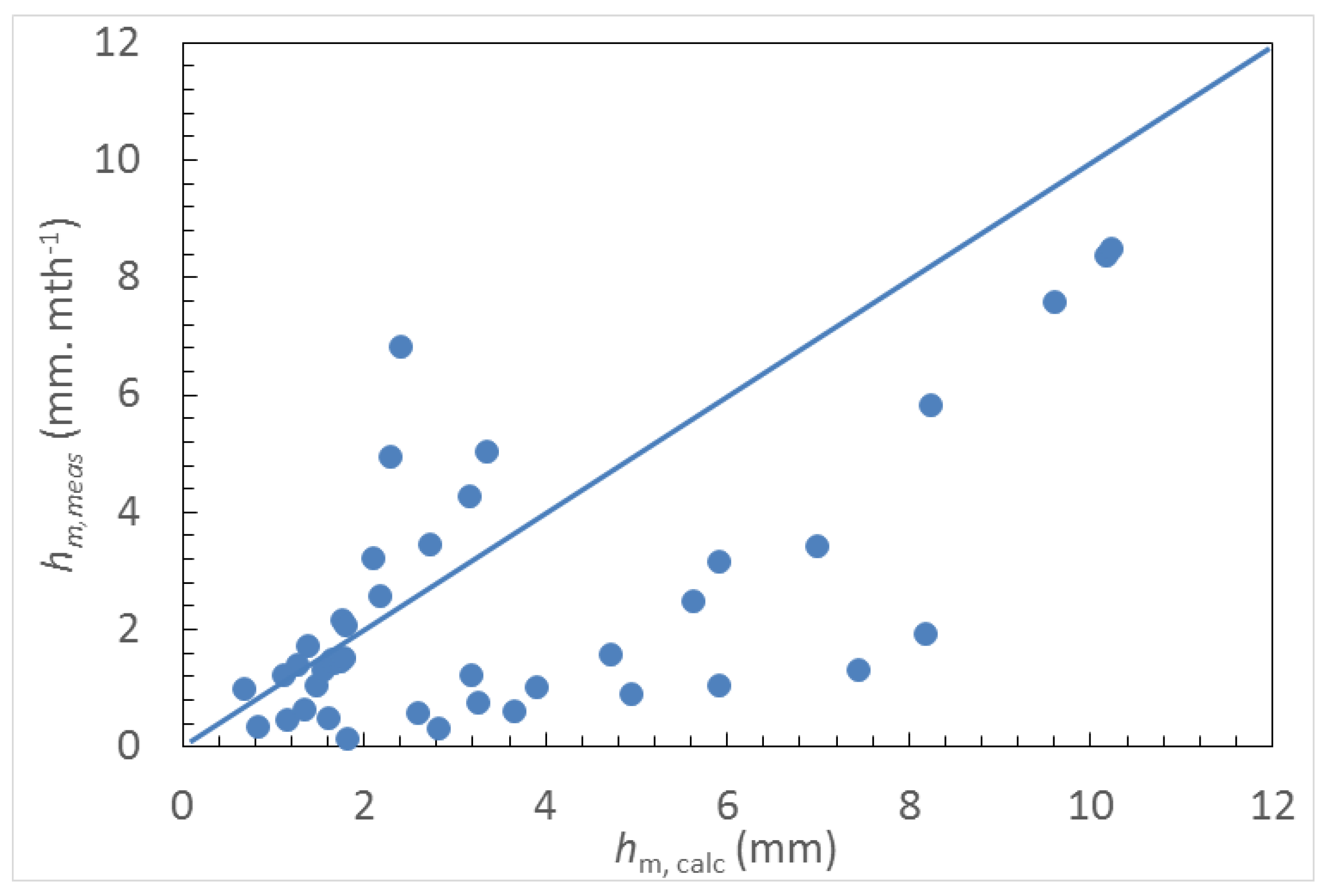 Atmosphere 15 00989 g008