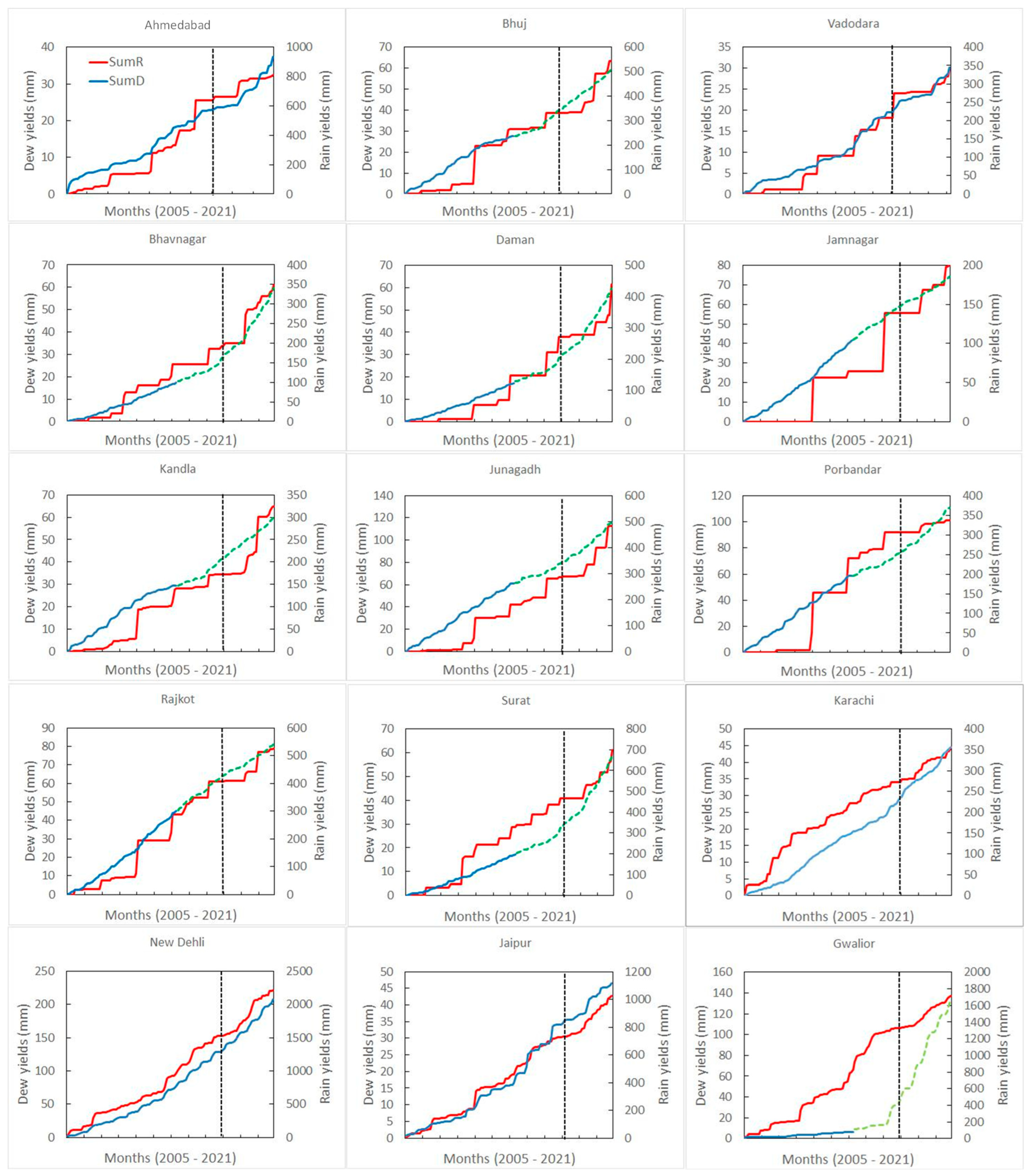 Atmosphere 15 00989 g012