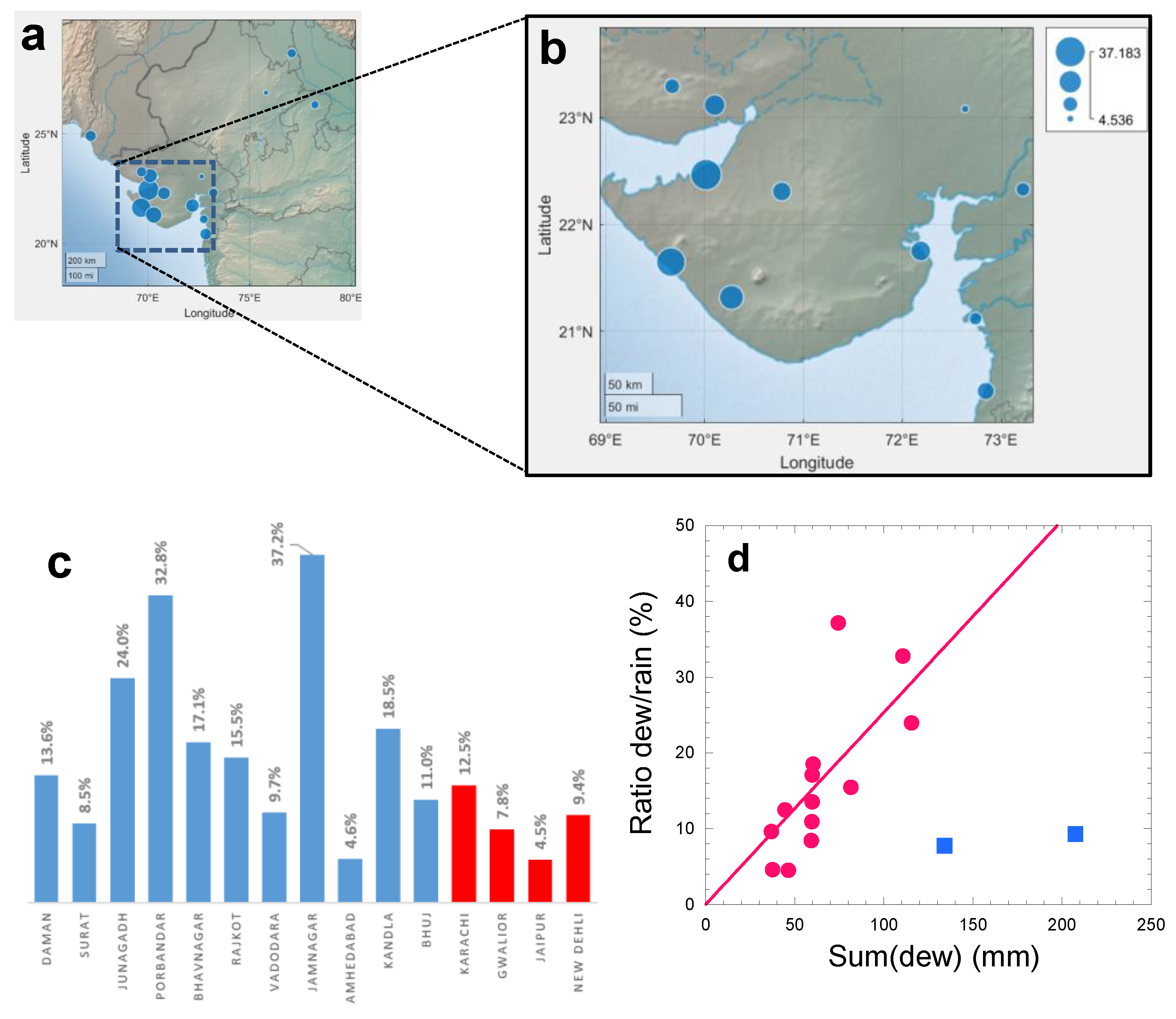 Atmosphere 15 00989 g013