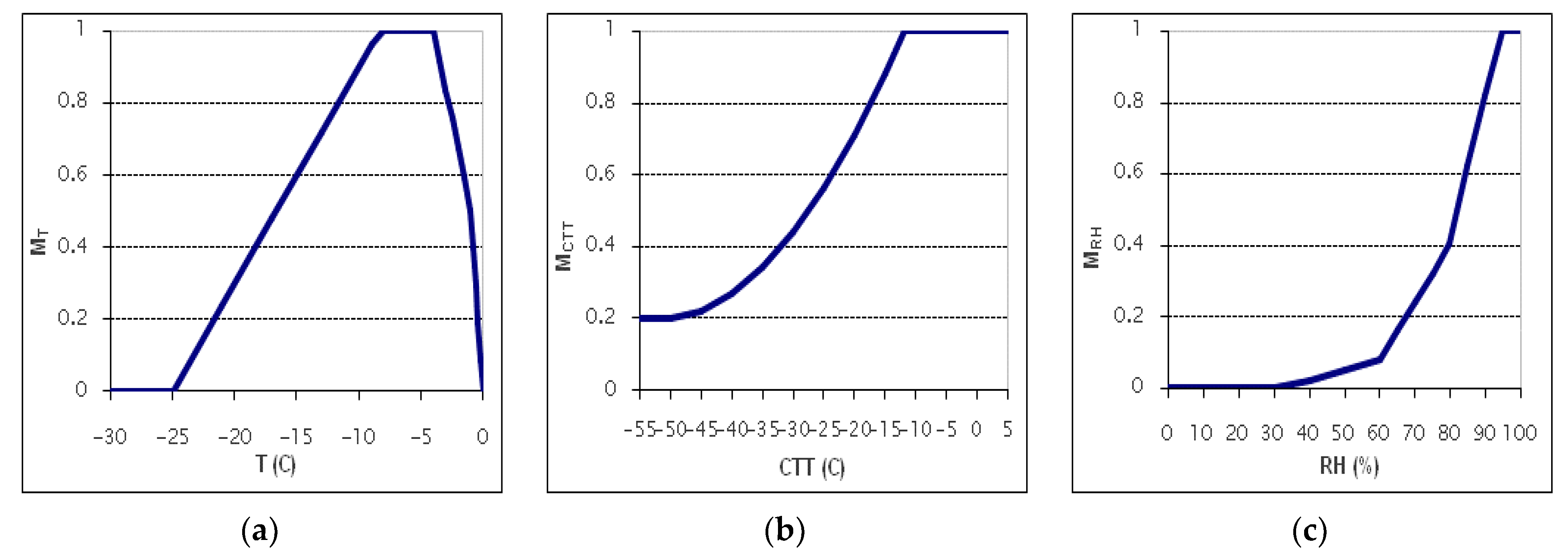 Atmosphere 15 00990 g001a