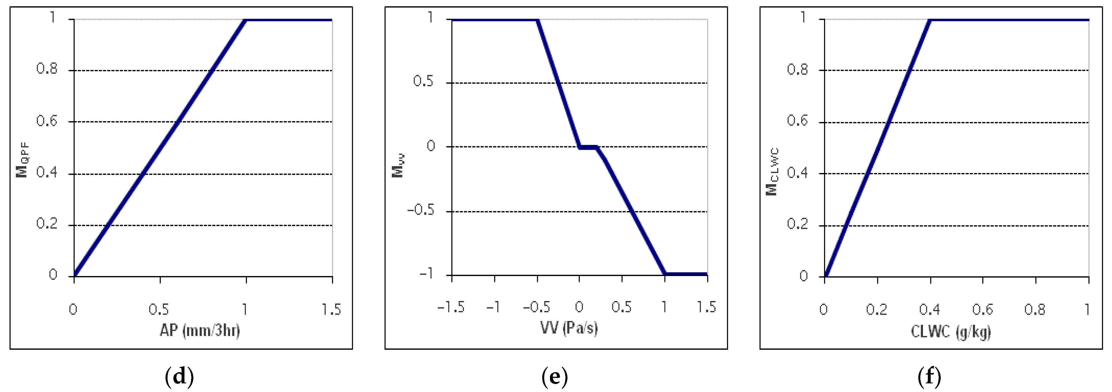 Atmosphere 15 00990 g001b