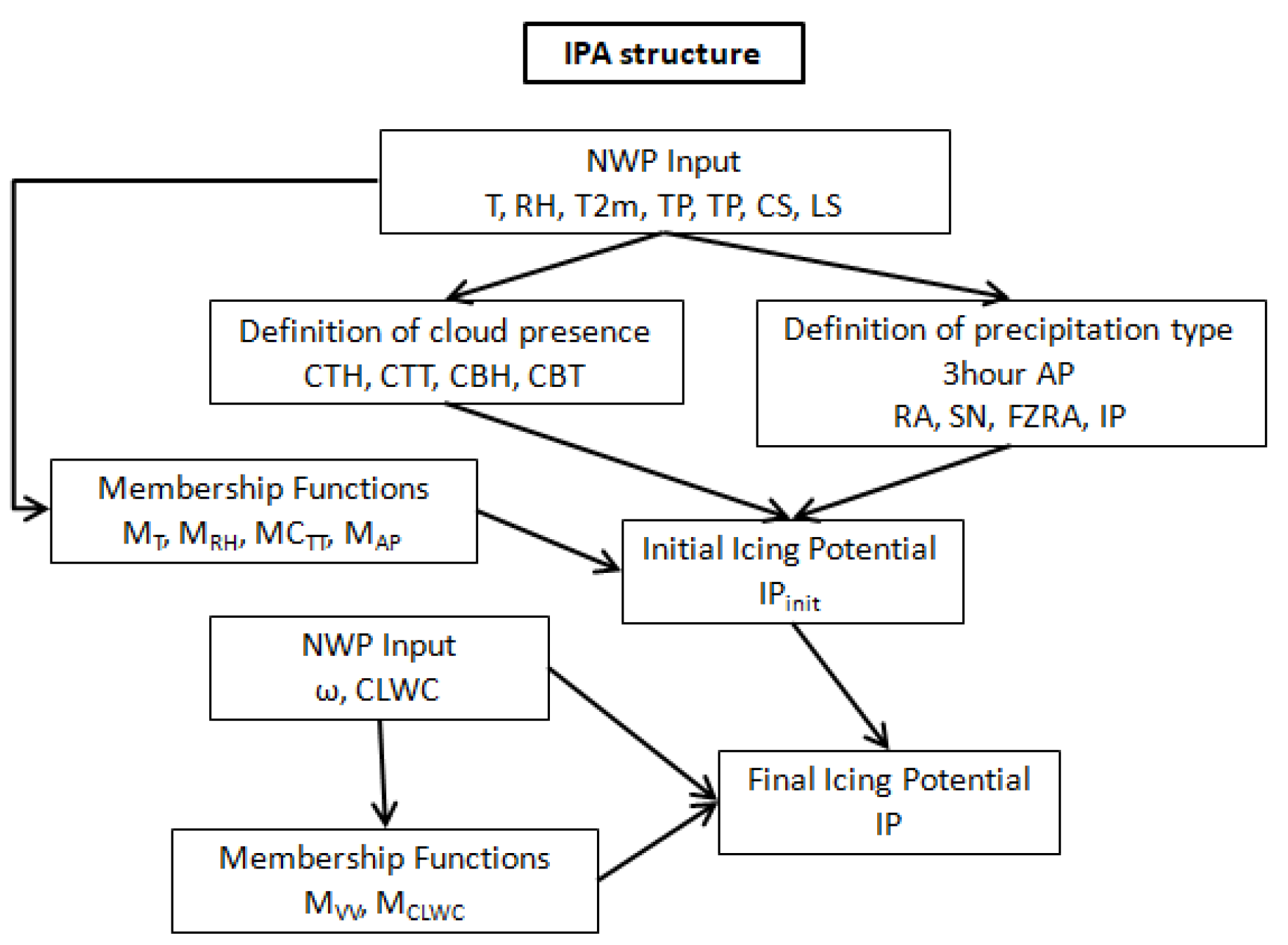 Atmosphere 15 00990 g002